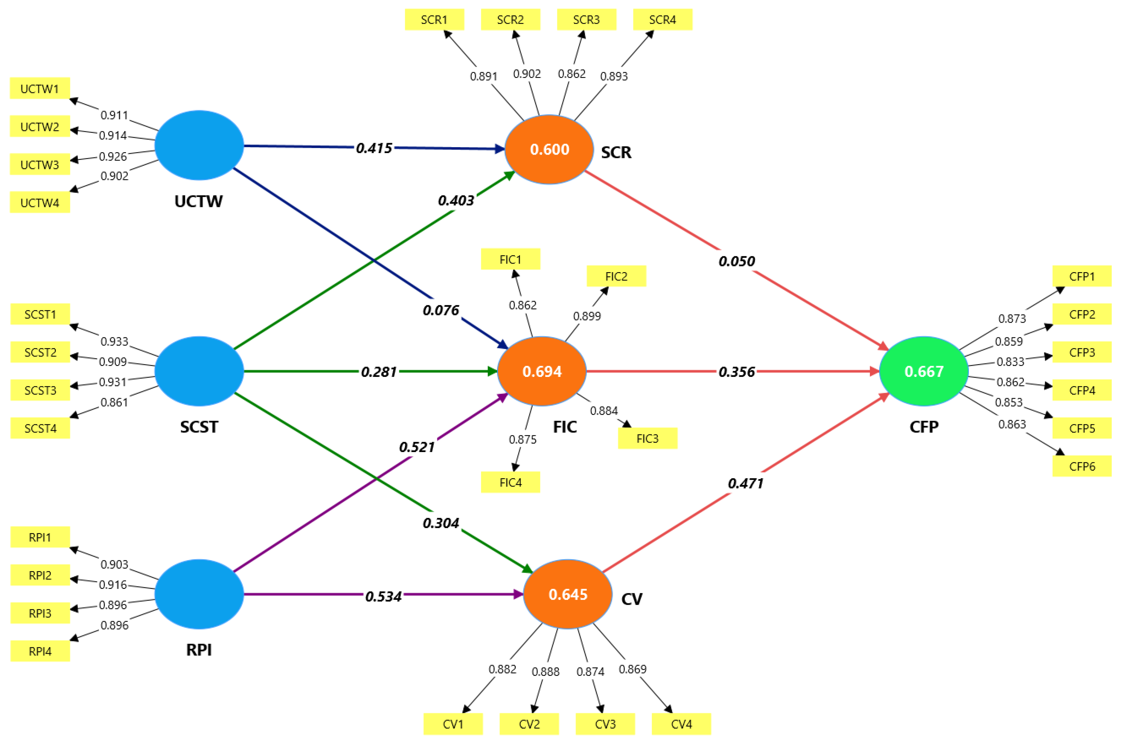 Preprints 216105 g002