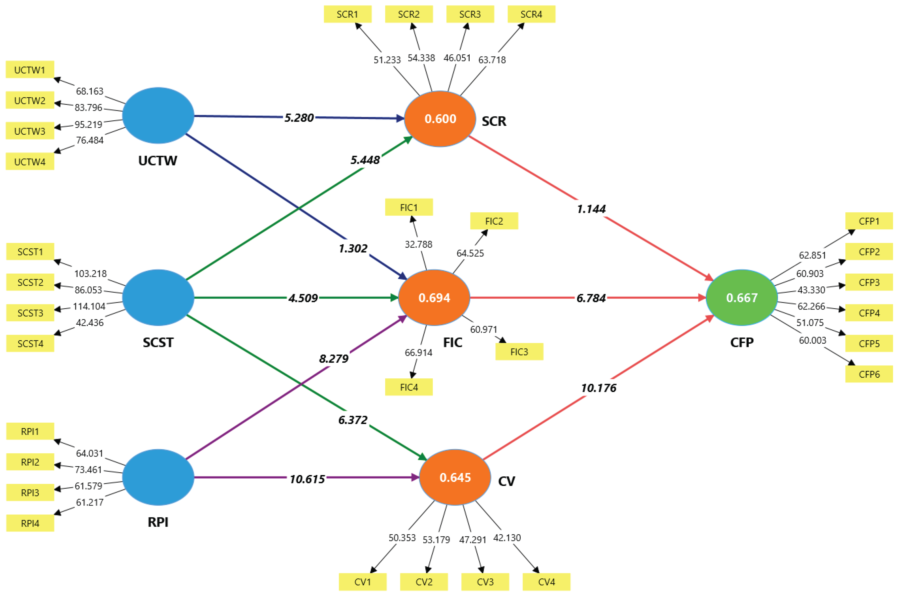 Preprints 216105 g003