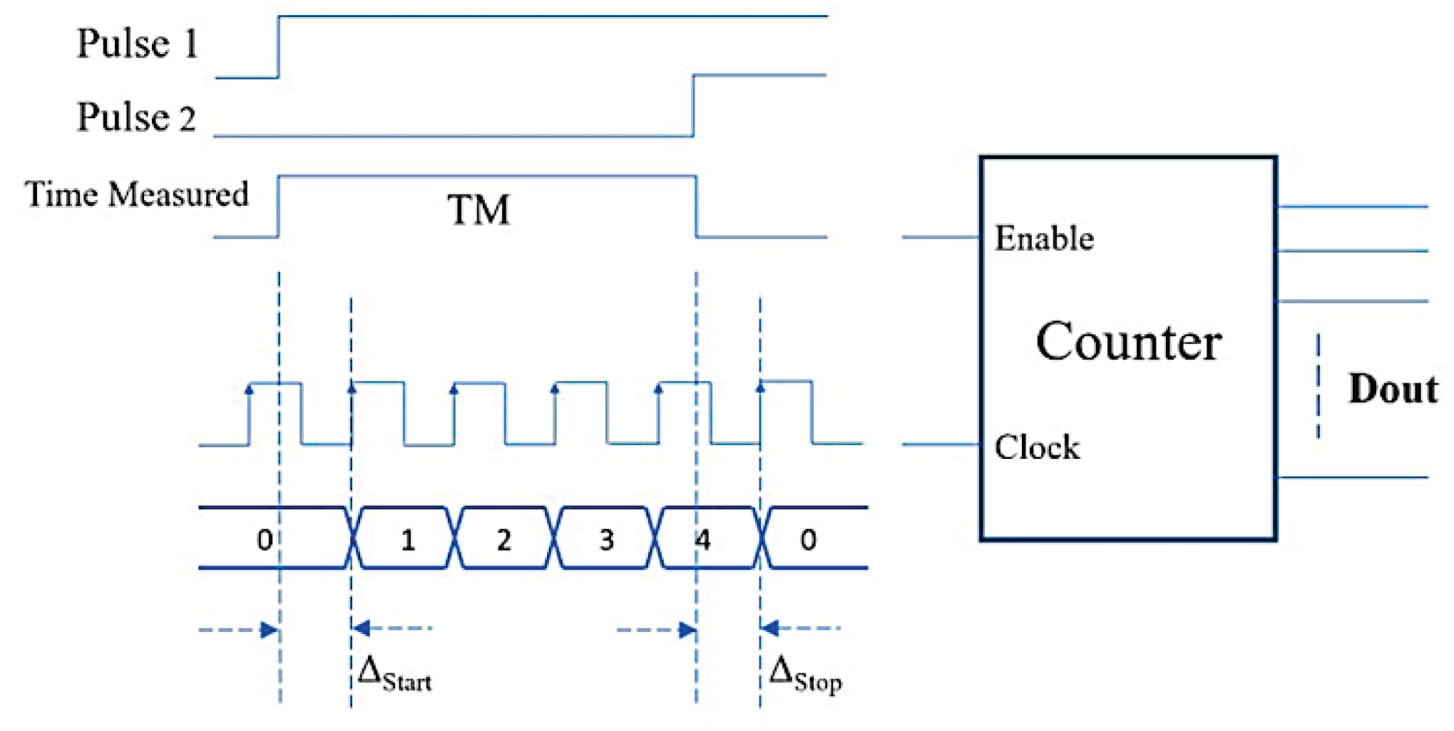 Preprints 188964 g001