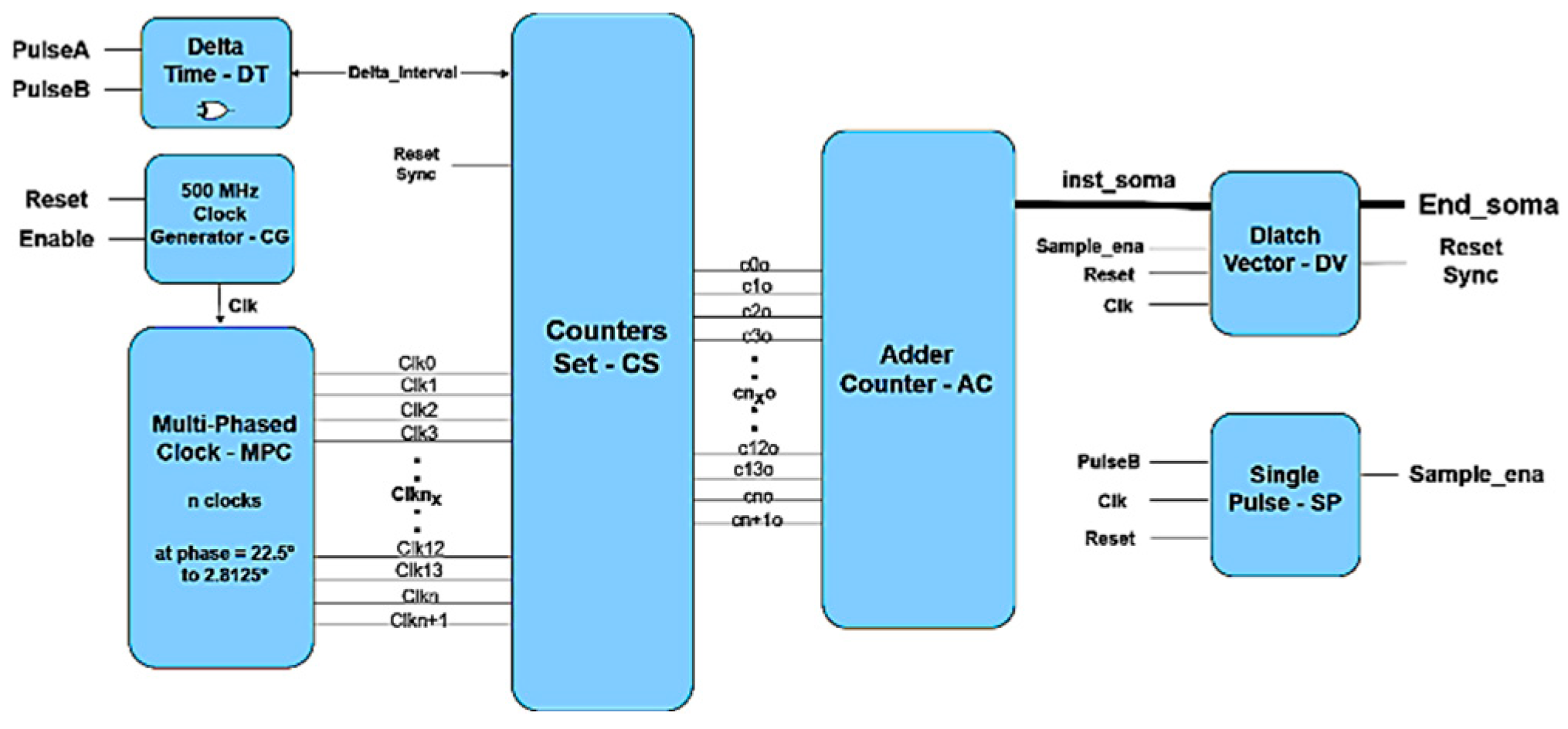 Preprints 188964 g003