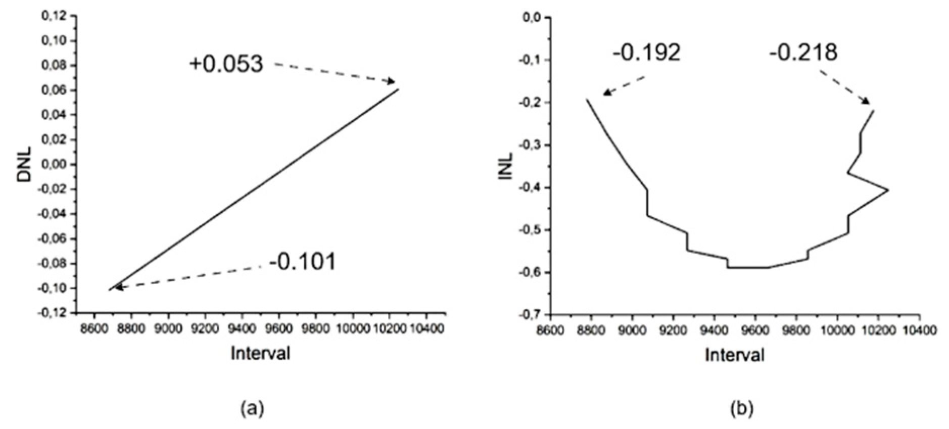 Preprints 188964 g006