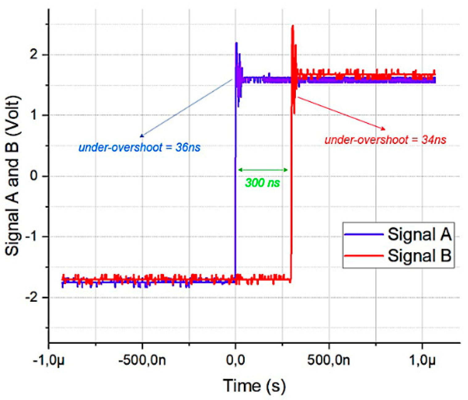 Preprints 188964 g007