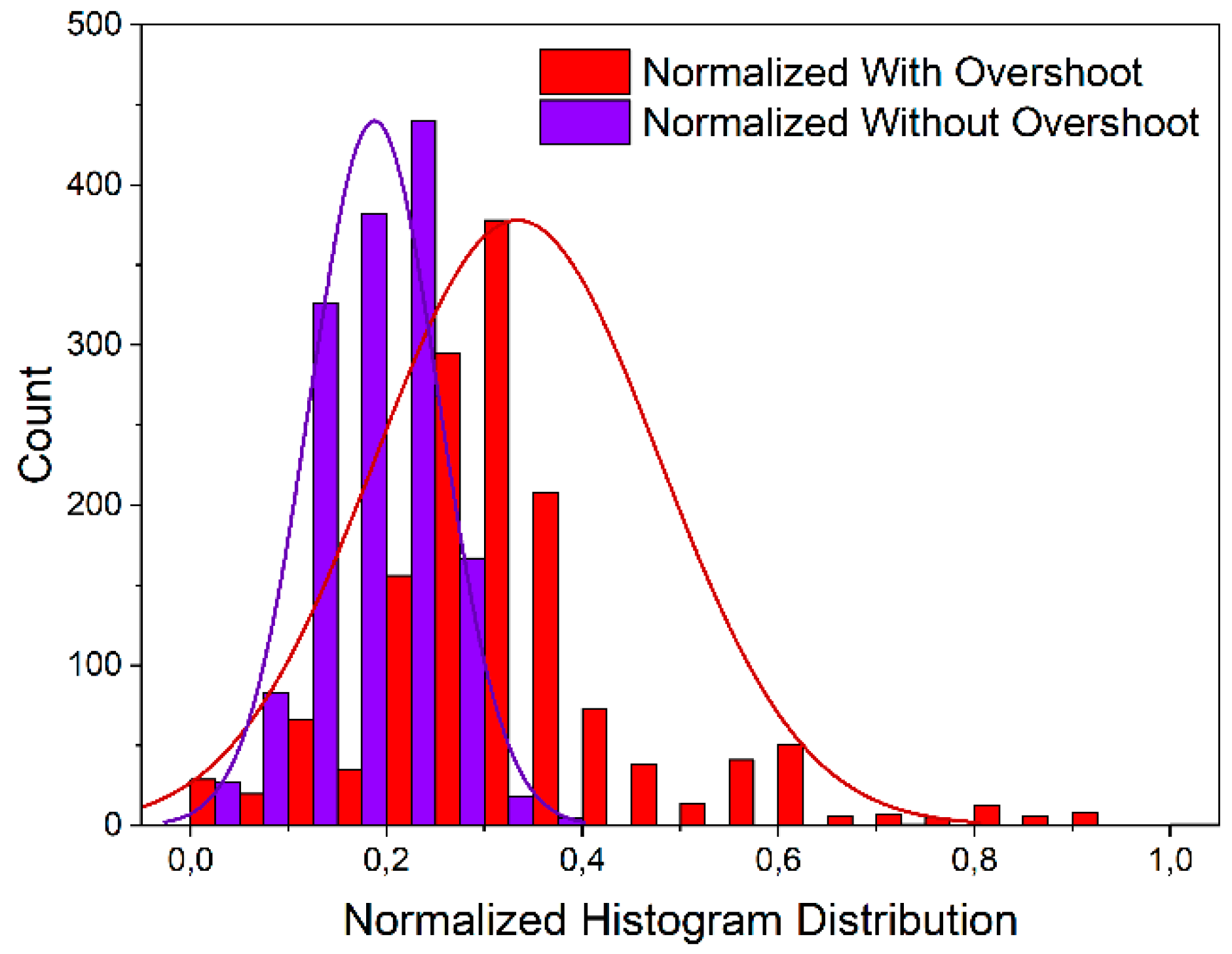 Preprints 188964 g010