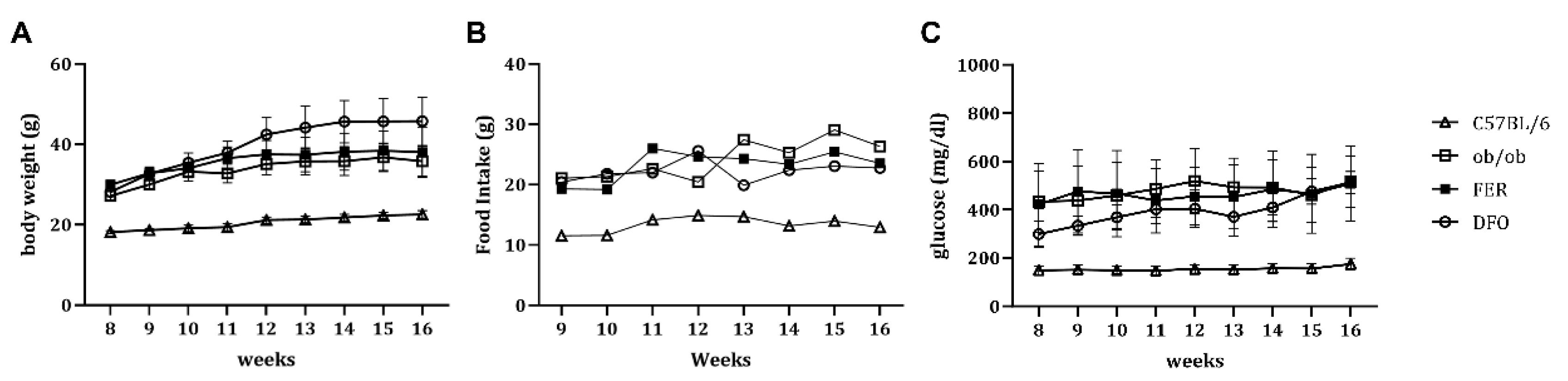 Preprints 189097 g001