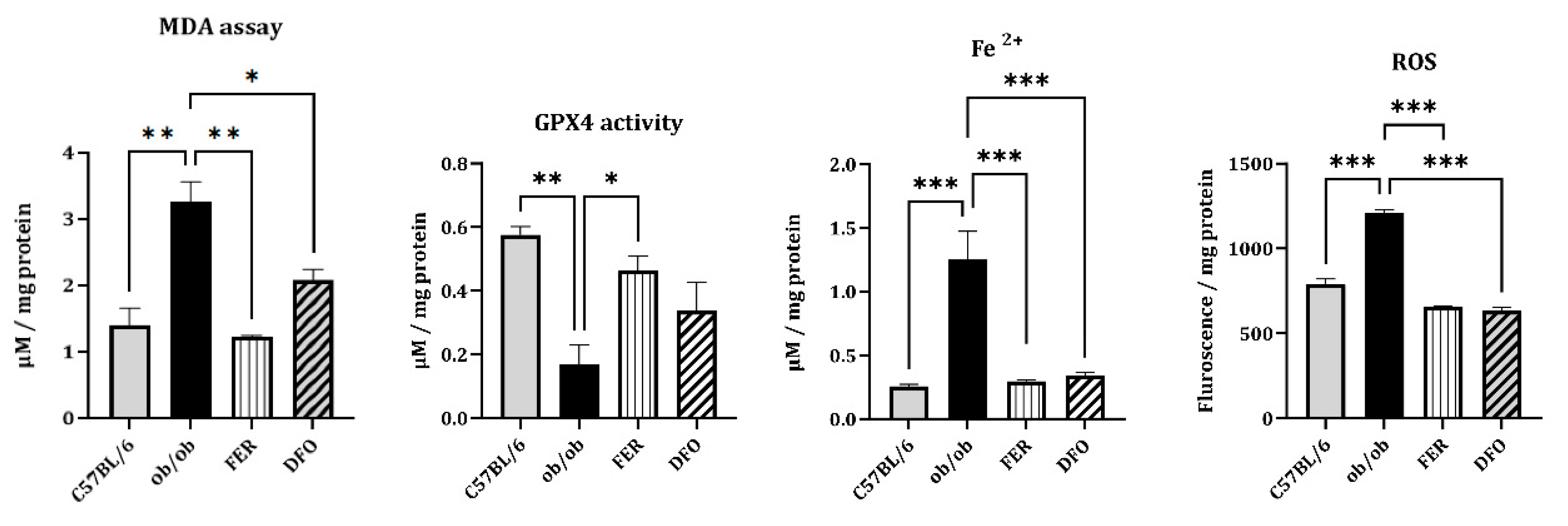 Preprints 189097 g003
