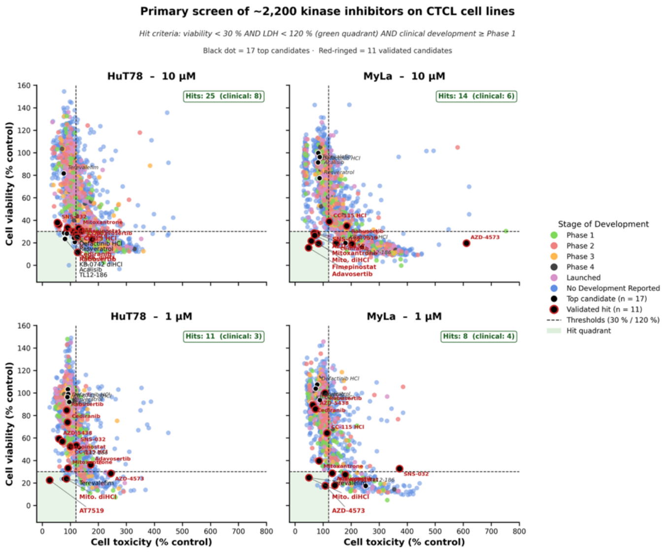 Preprints 224218 g001 Preprints 224218 g001