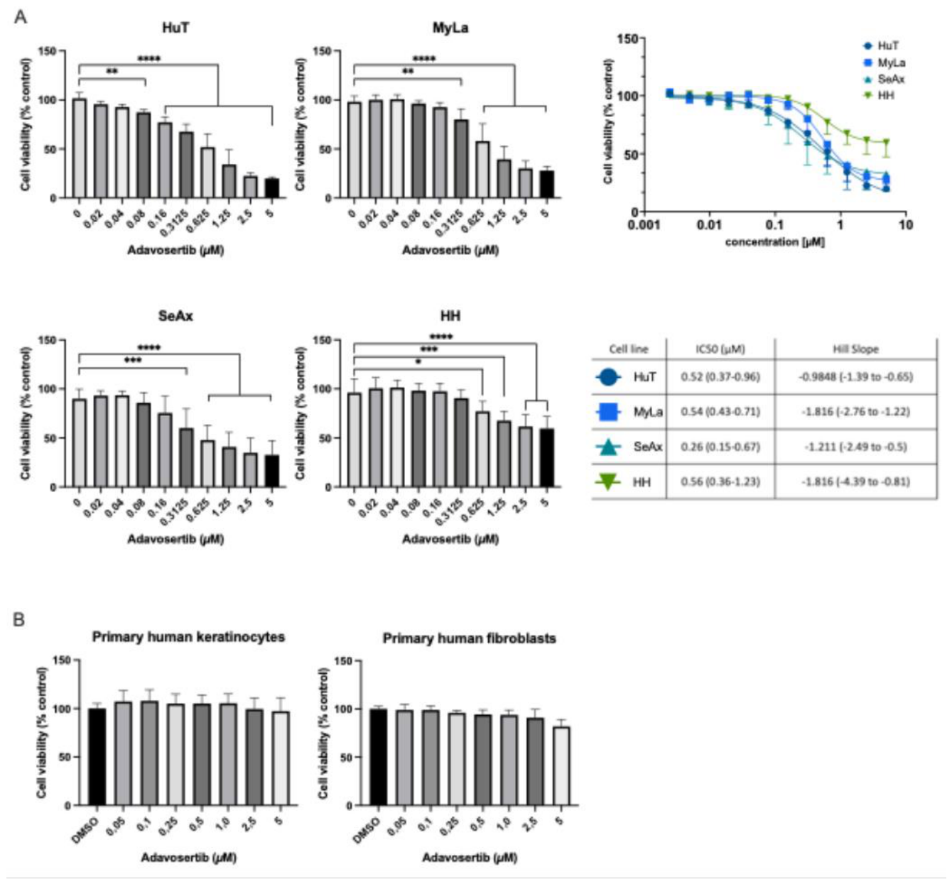 Preprints 224218 g002 Preprints 224218 g002
