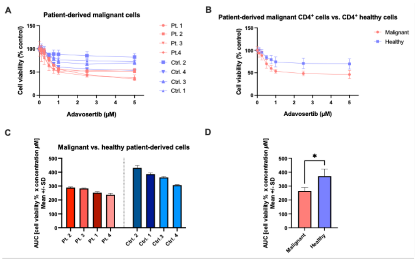 Preprints 224218 g003 Preprints 224218 g003