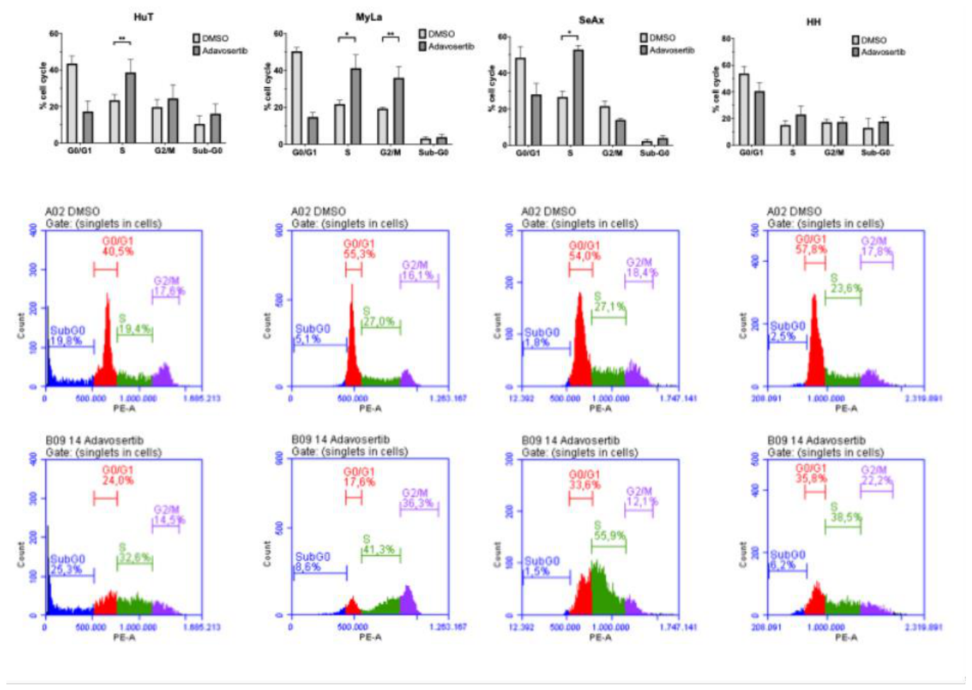 Preprints 224218 g005 Preprints 224218 g005