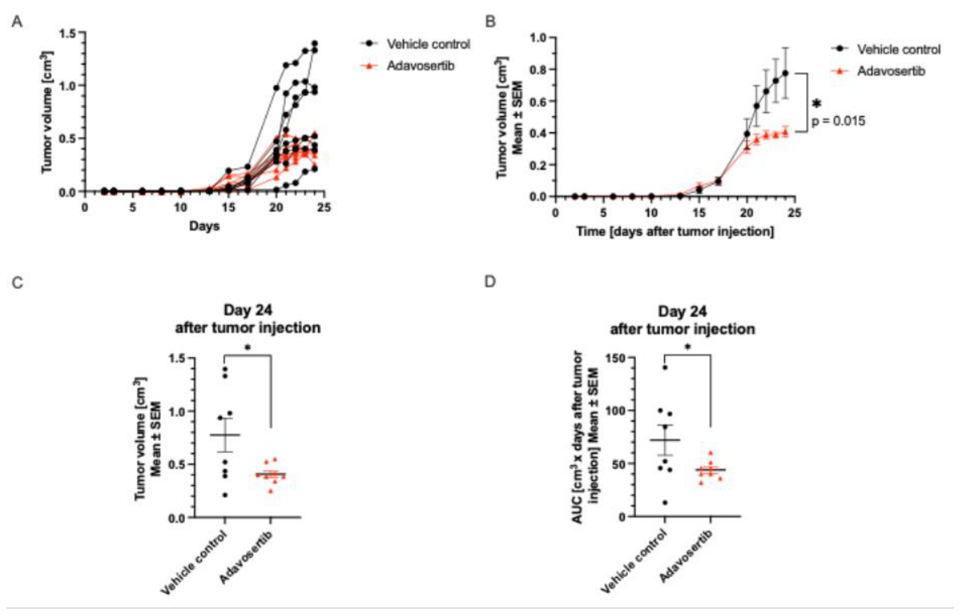 Preprints 224218 g006 Preprints 224218 g006