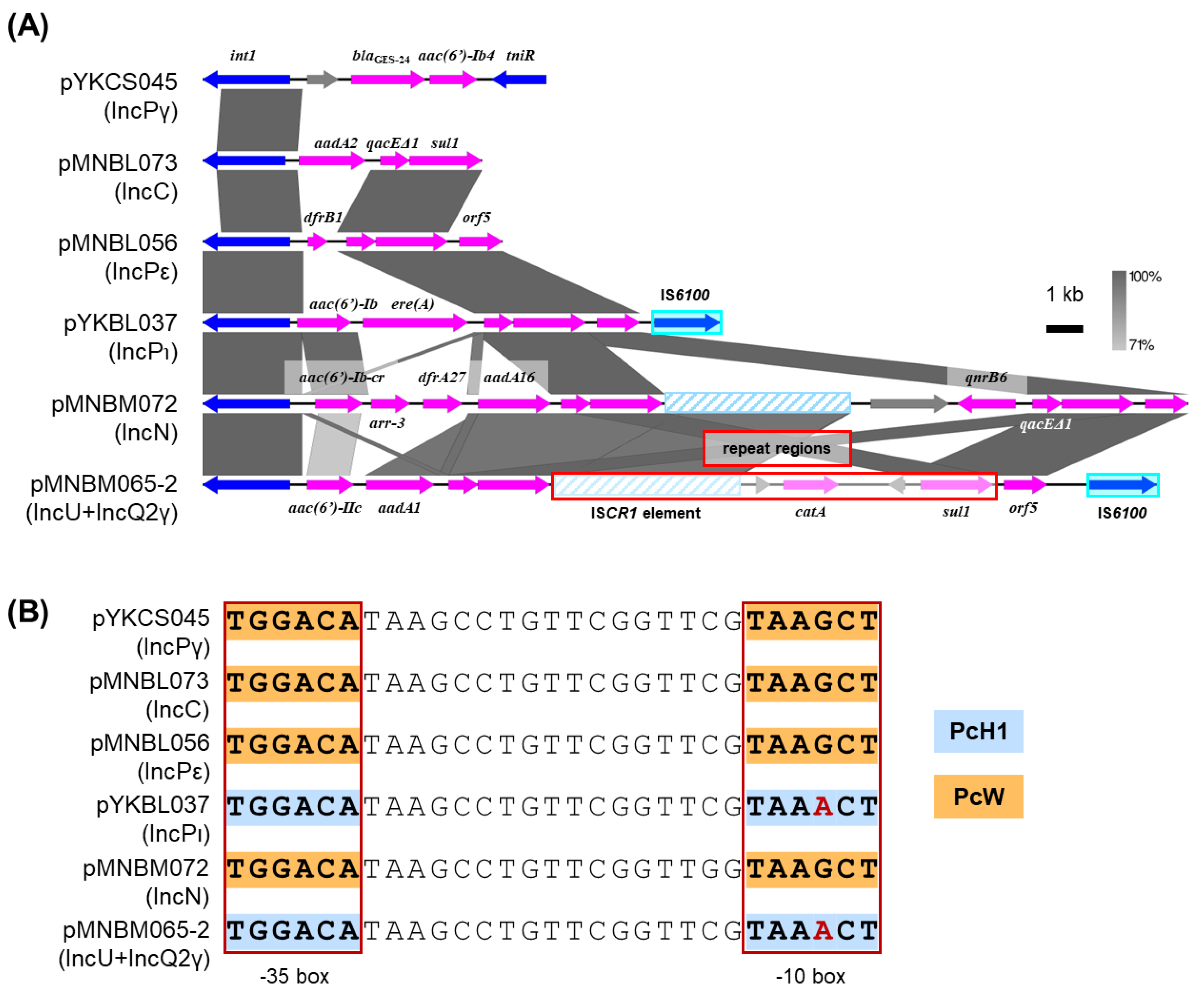 Preprints 196433 g006