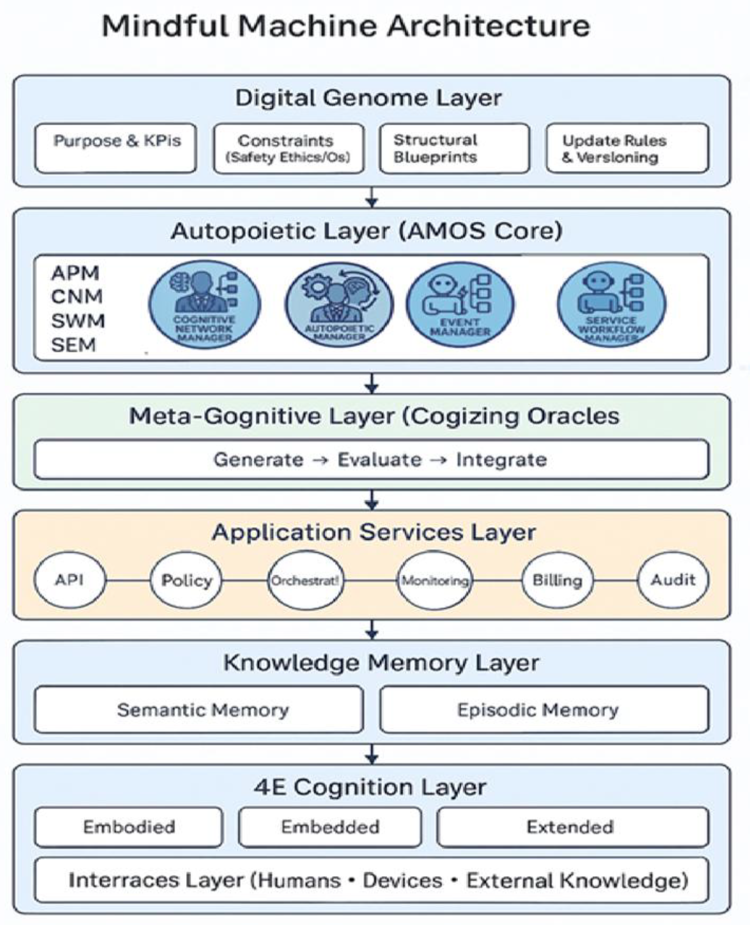 Preprints 185930 g001