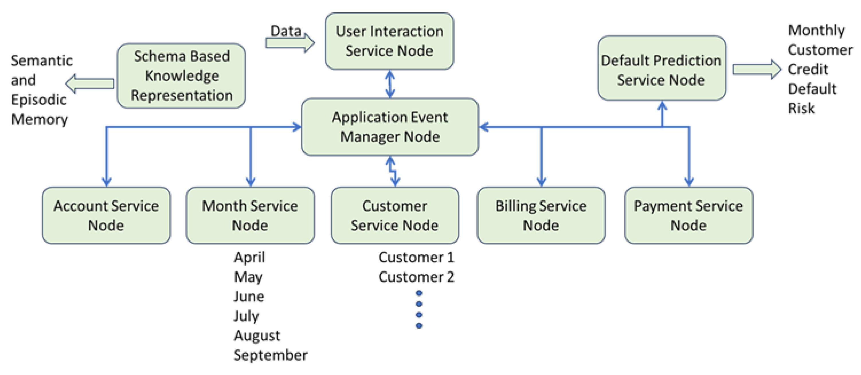 Preprints 185930 g004