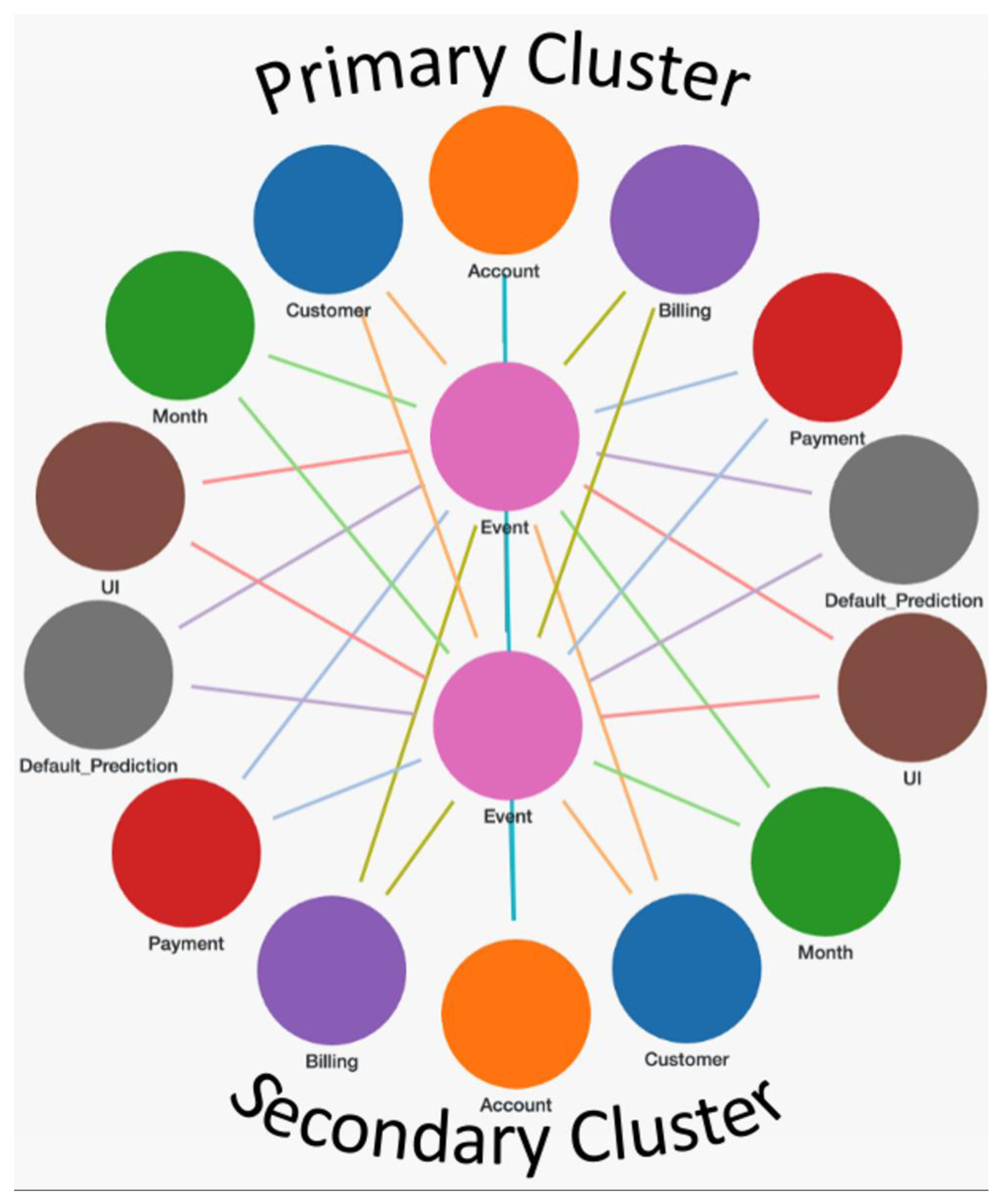 Preprints 185930 g006