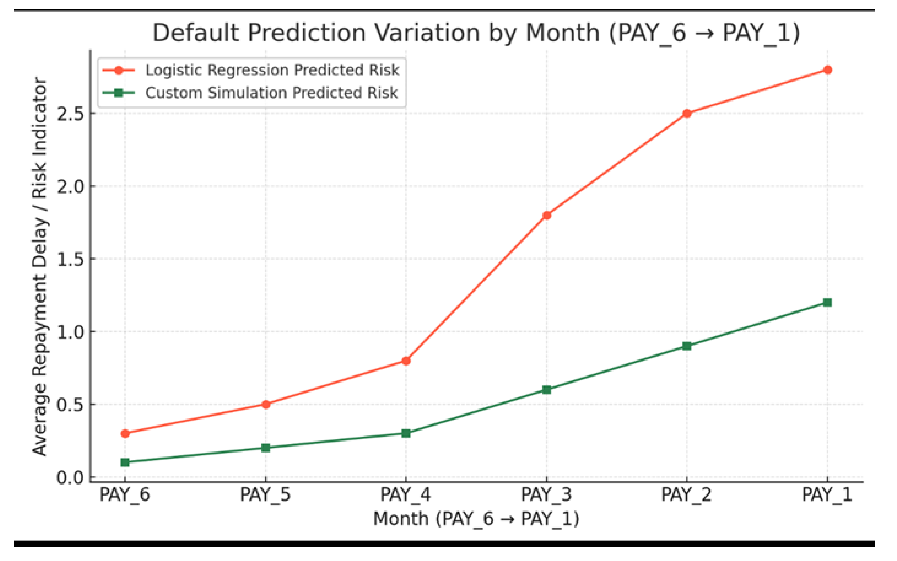 Preprints 185930 g007