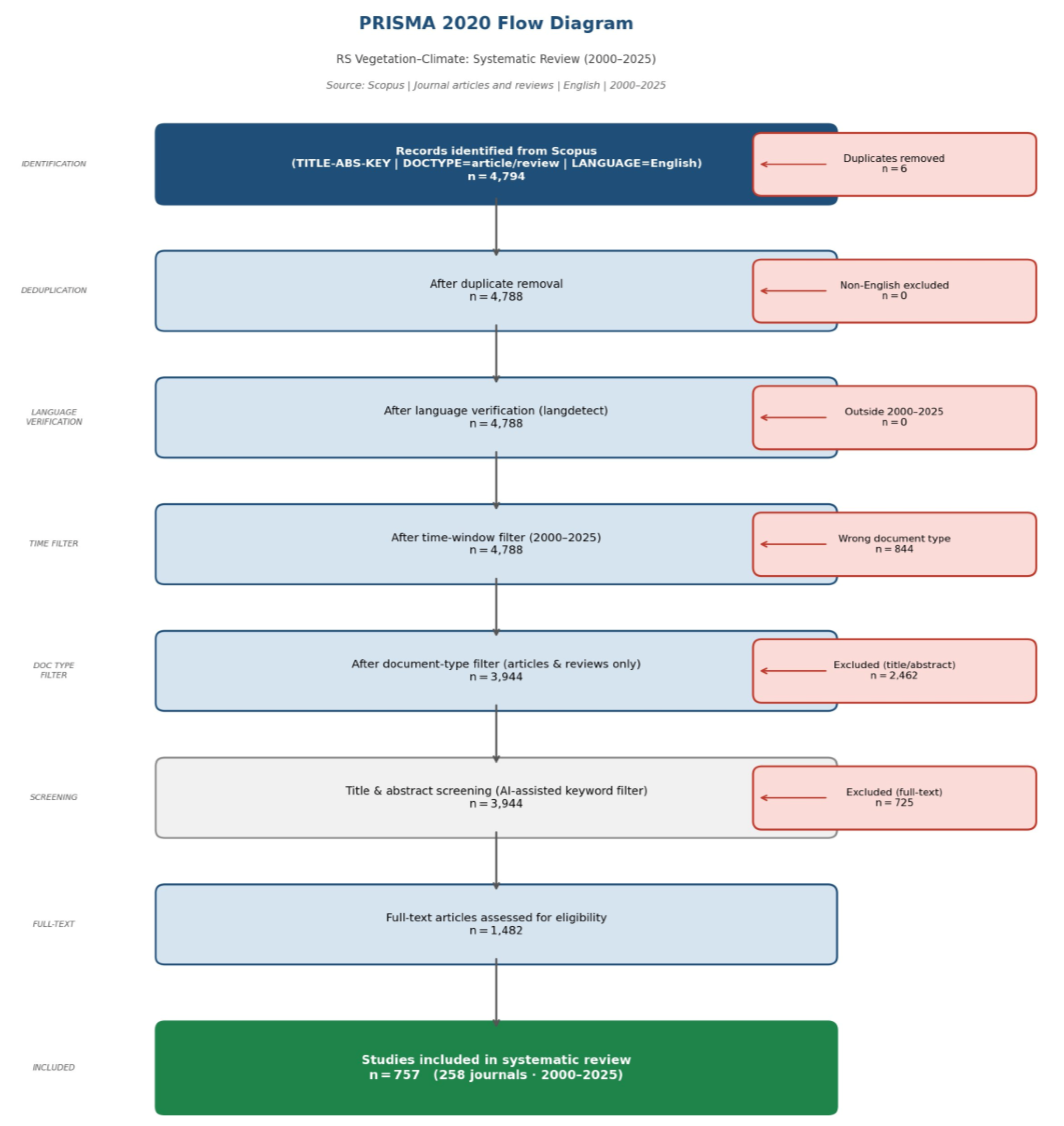 Preprints 210380 g001