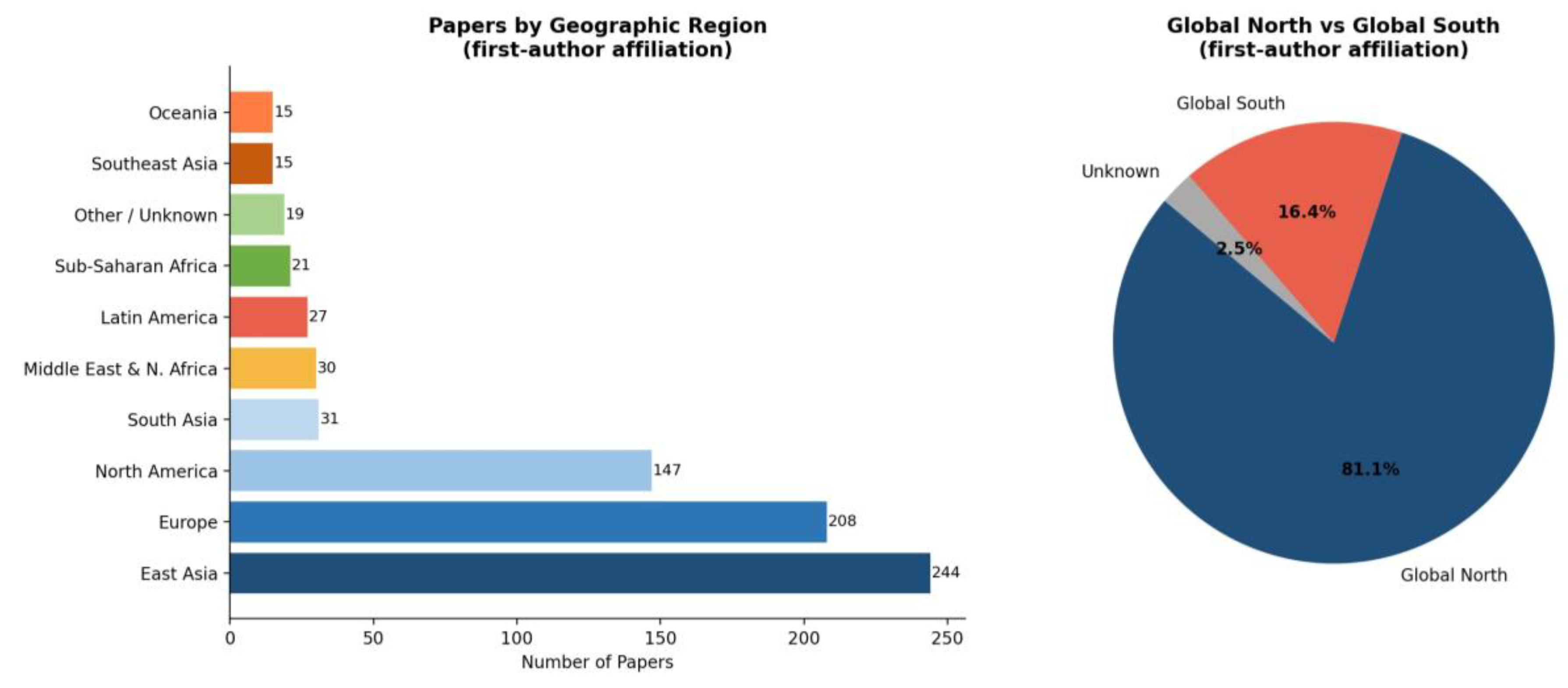 Preprints 210380 g003