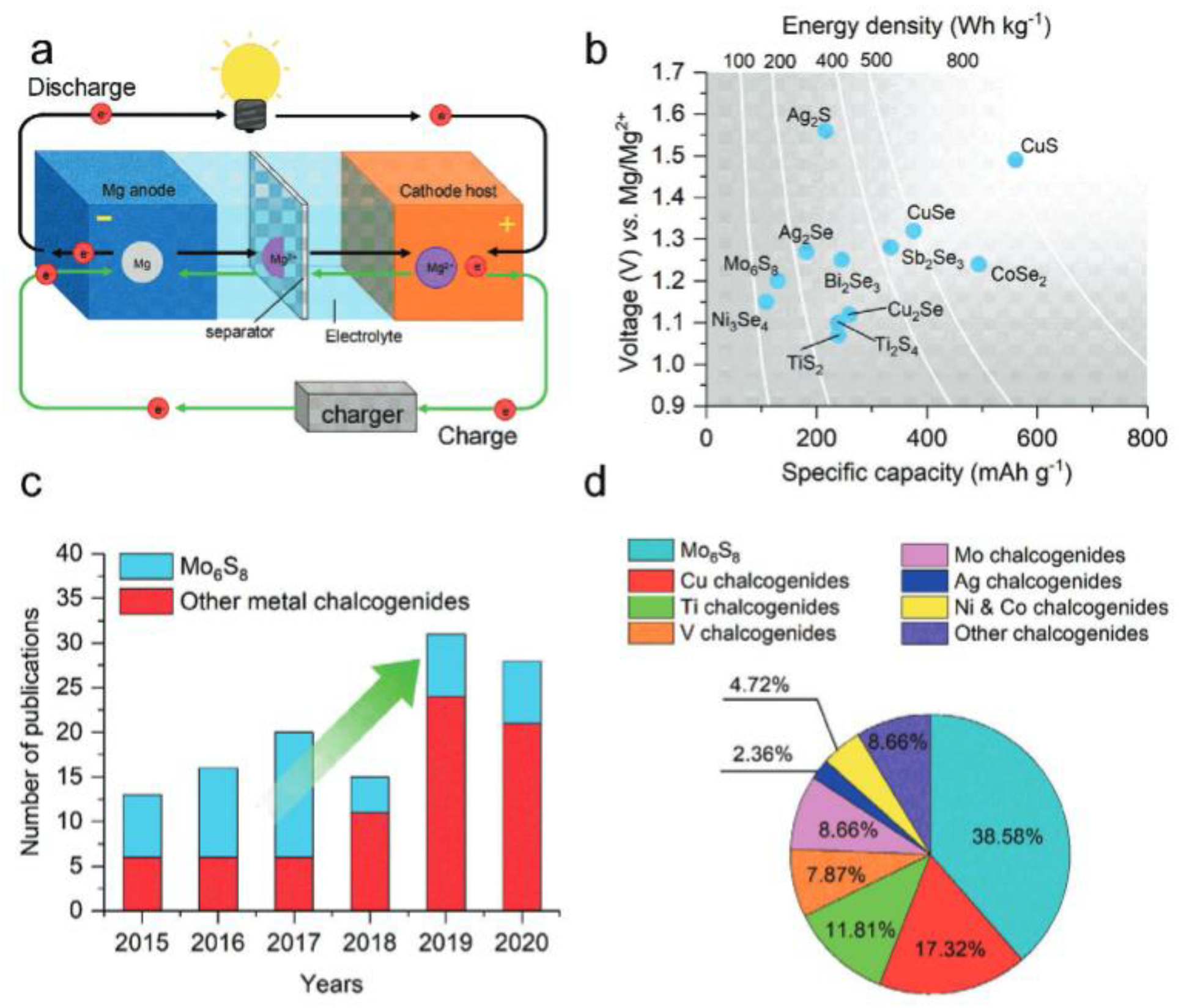 Preprints 182060 g002