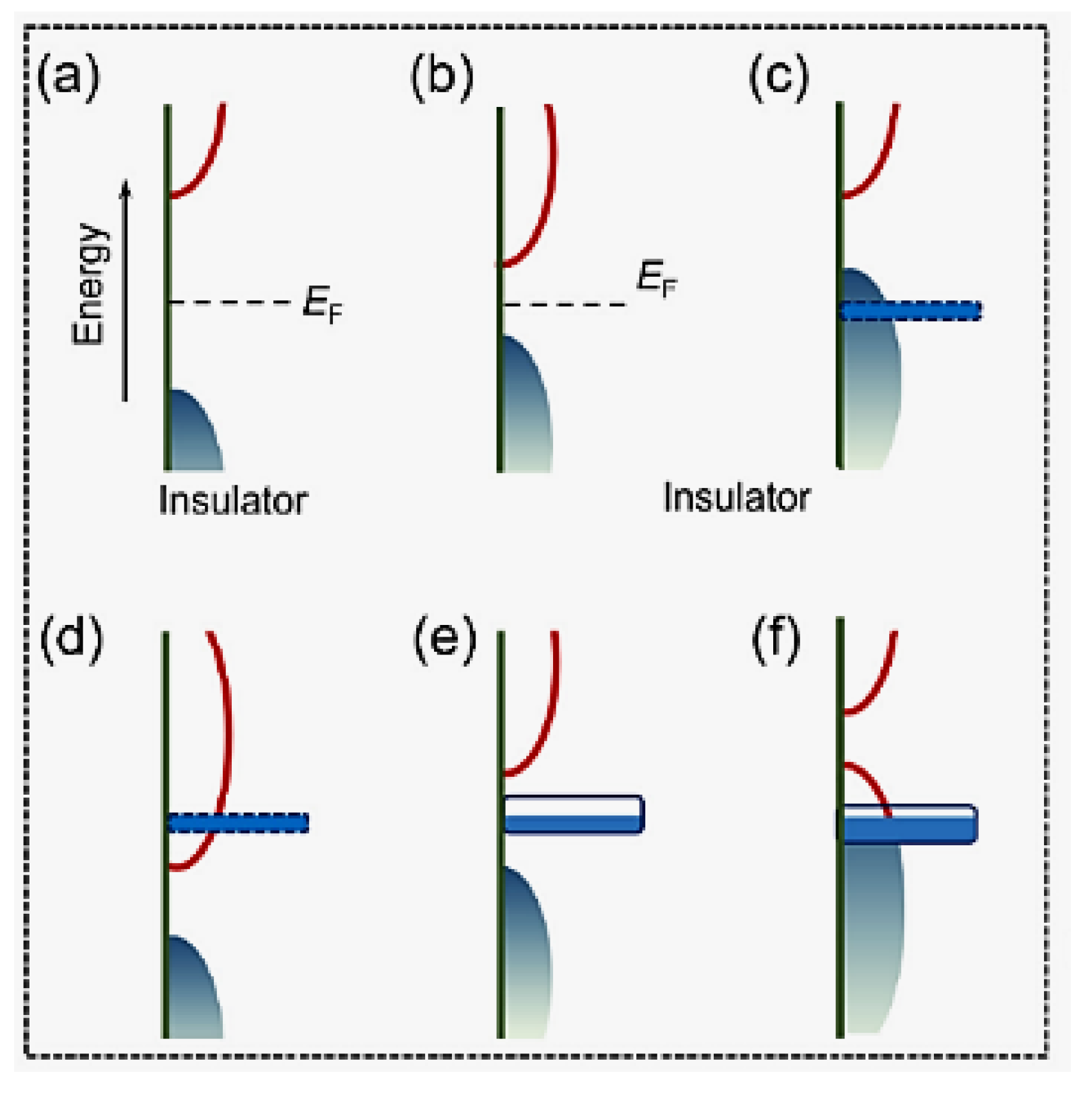 Preprints 182060 g008a