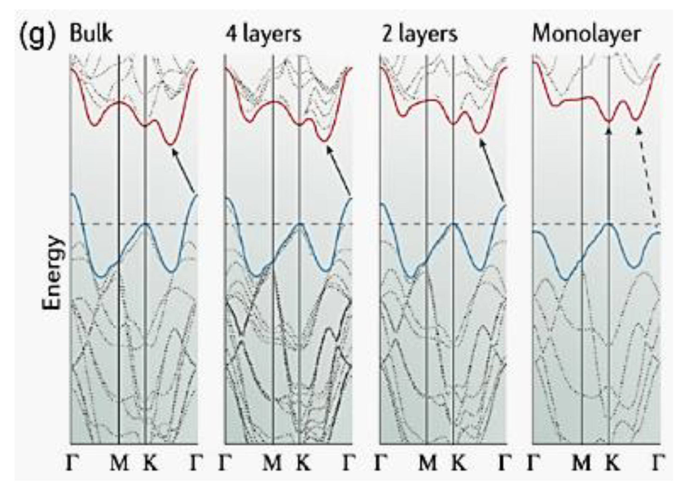 Preprints 182060 g008b