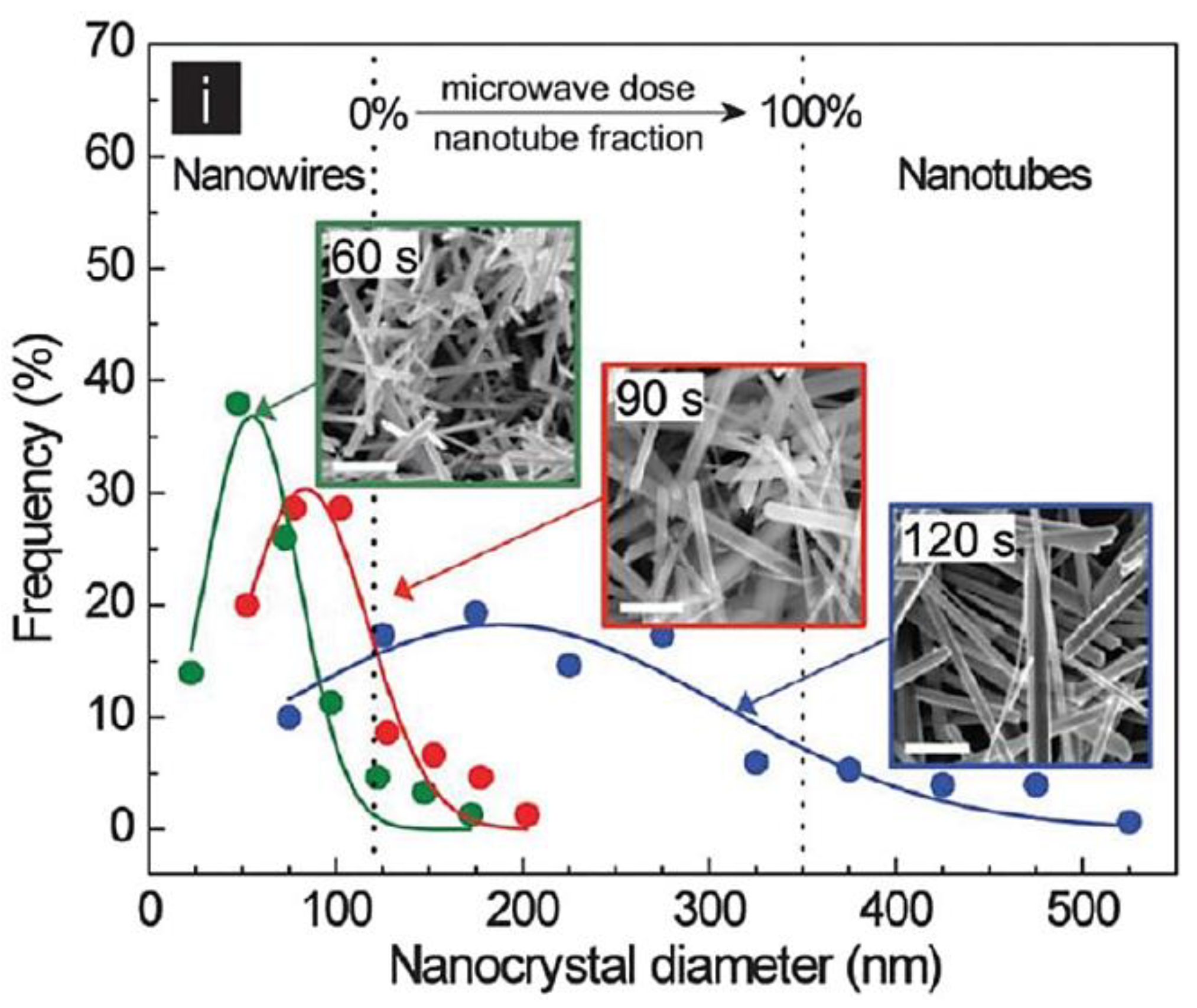 Preprints 182060 g015