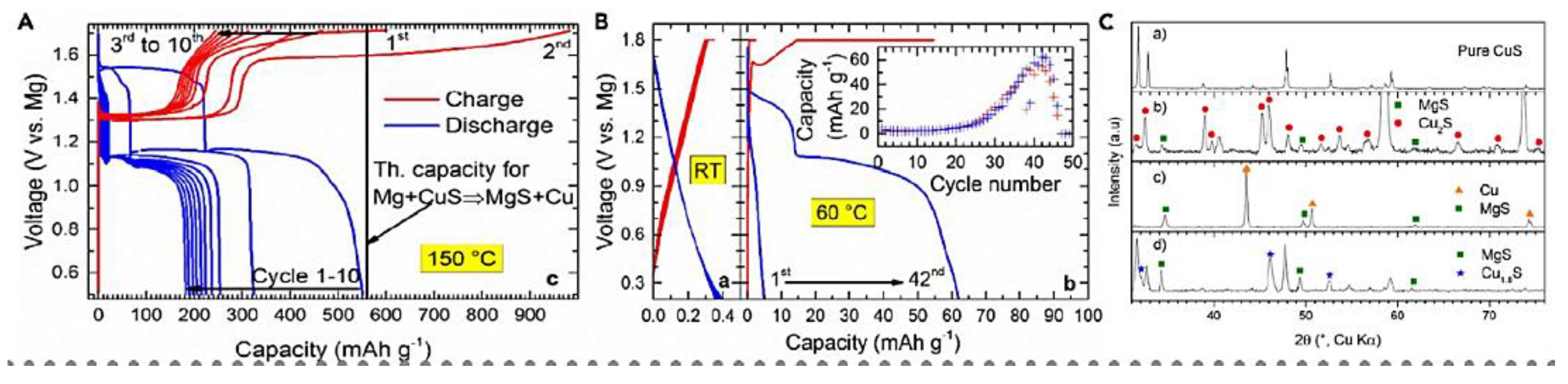 Preprints 182060 g019