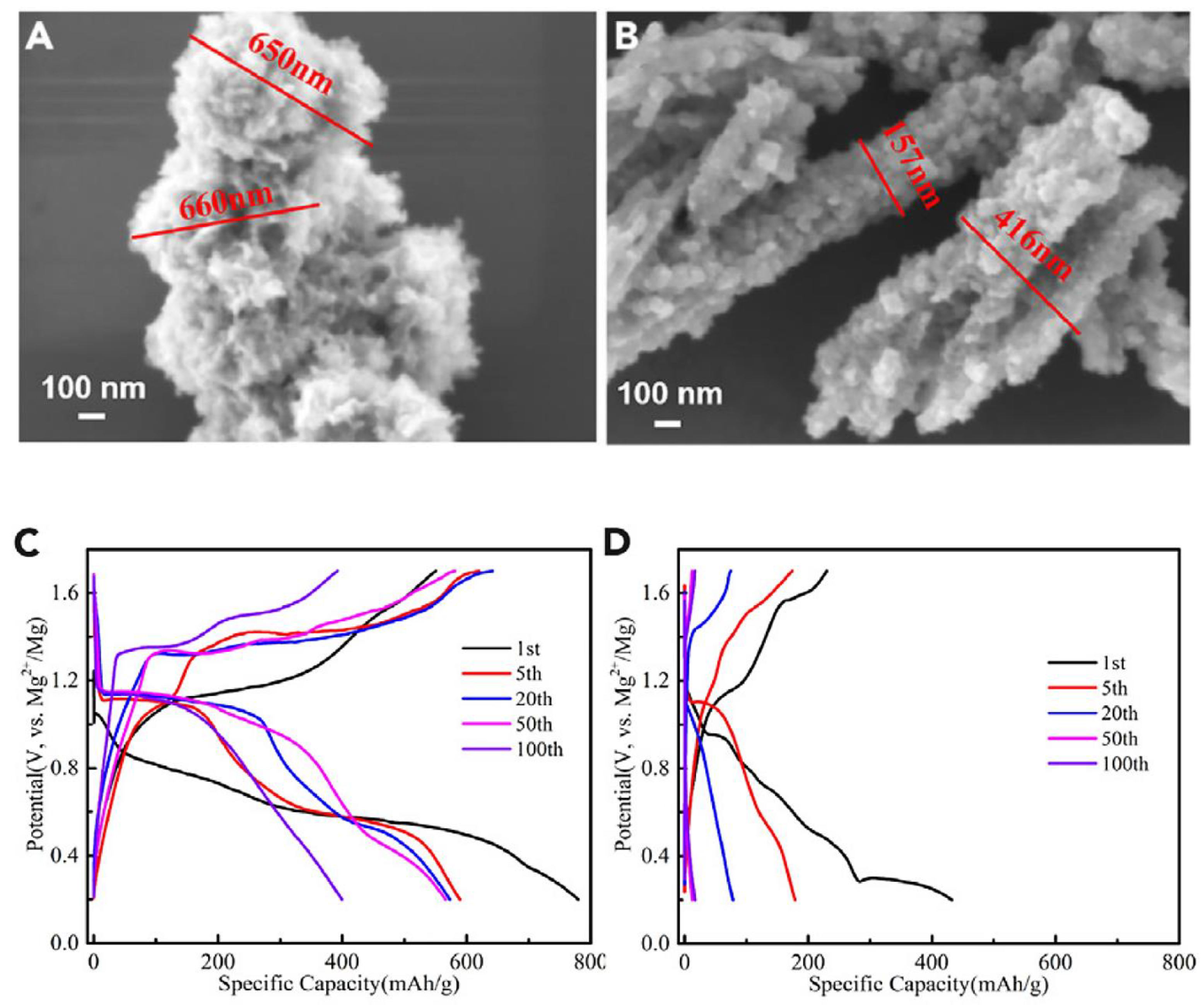 Preprints 182060 g023