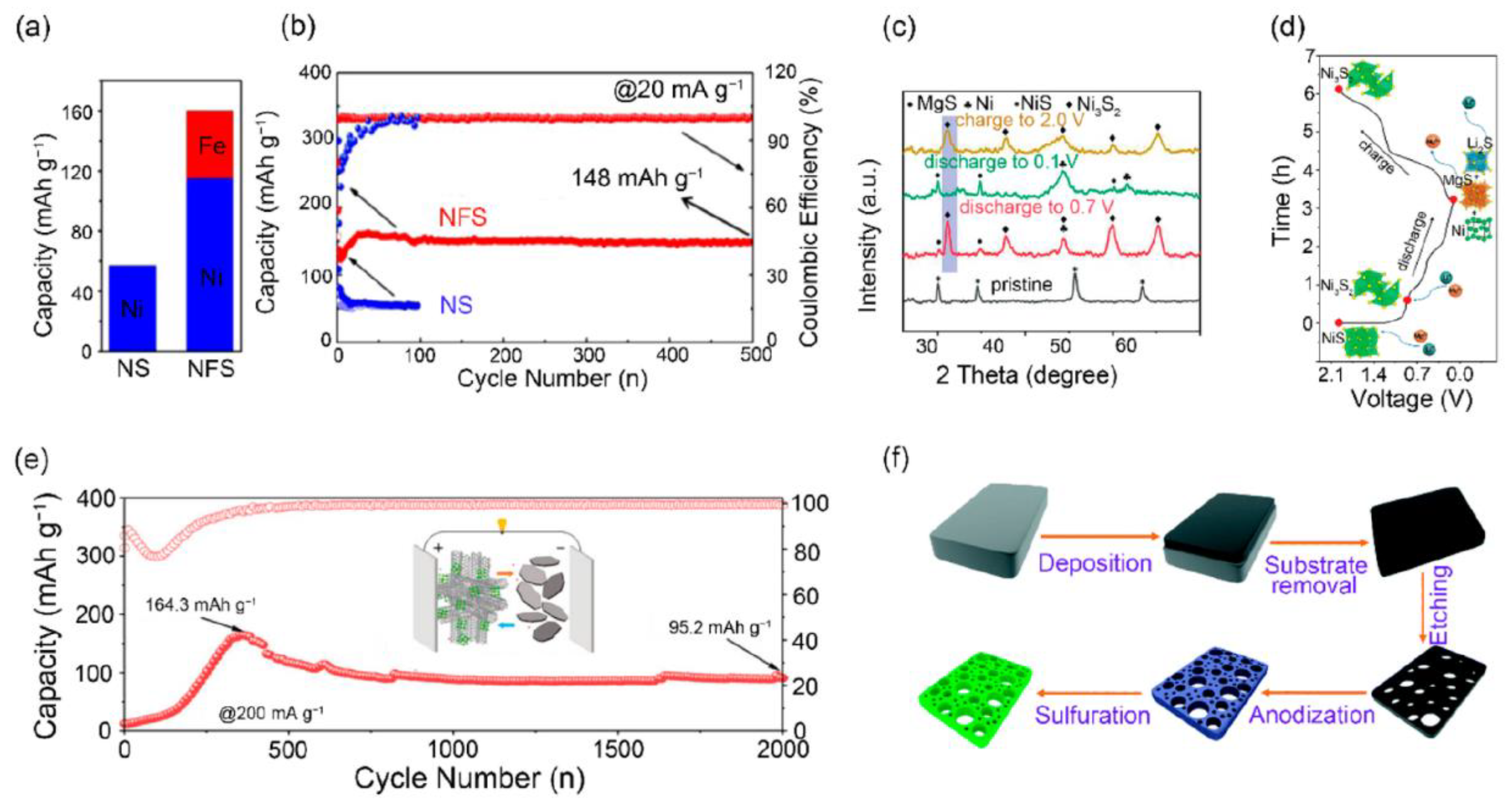Preprints 182060 g025