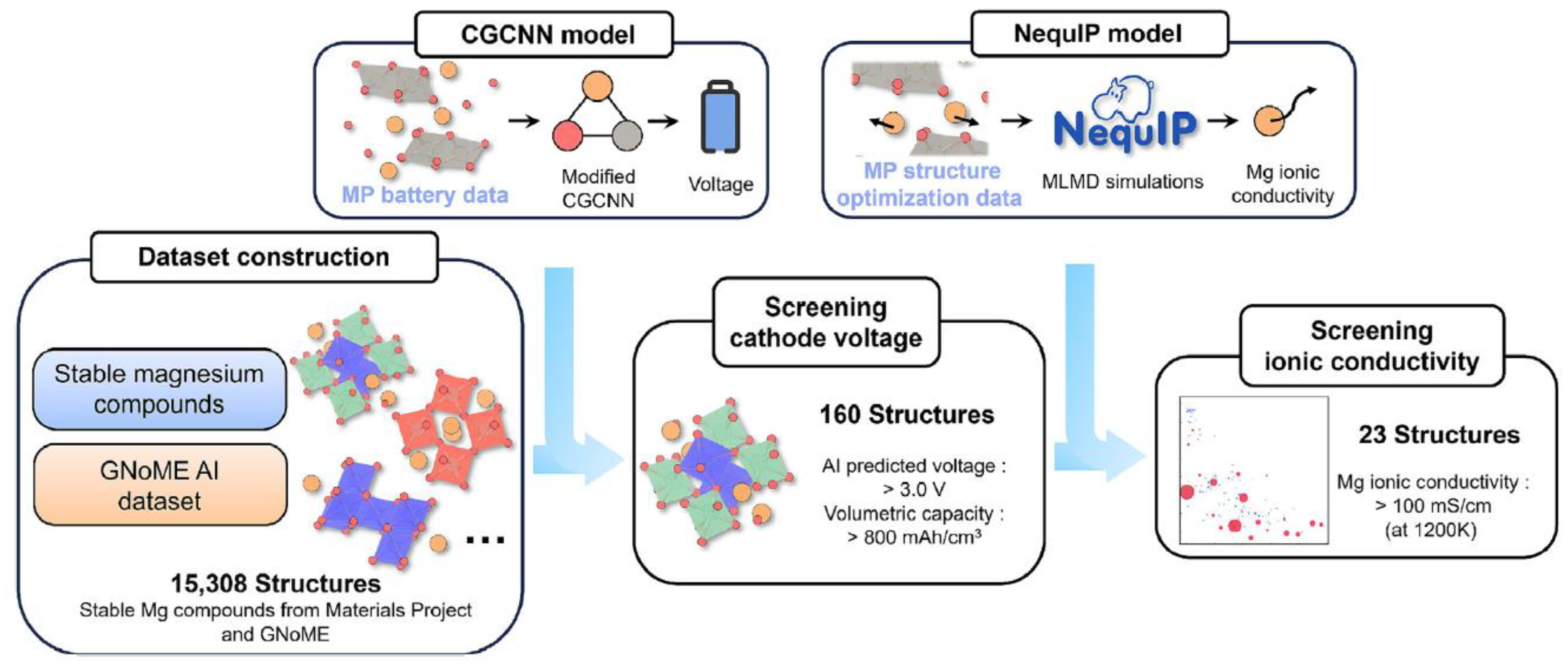 Preprints 182060 g027
