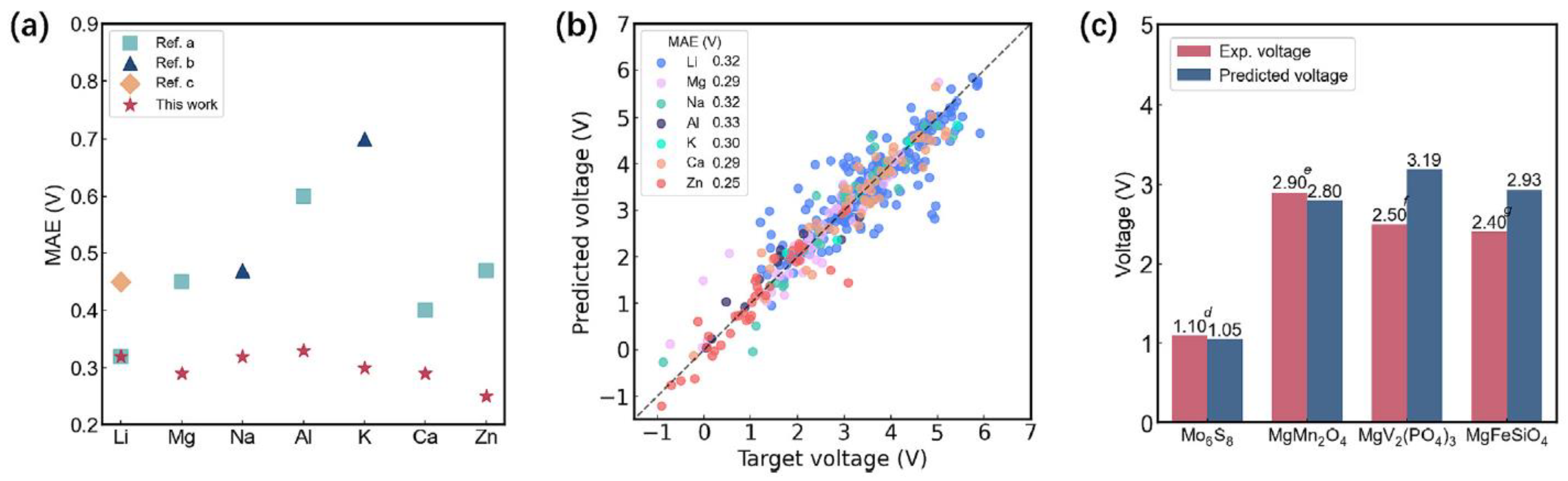 Preprints 182060 g029