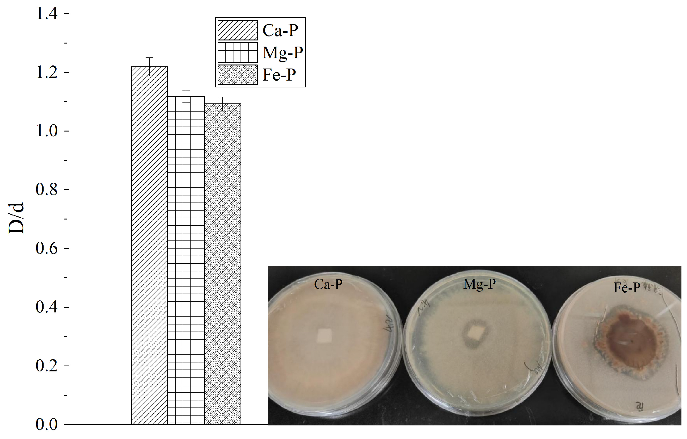 Preprints 207624 g004