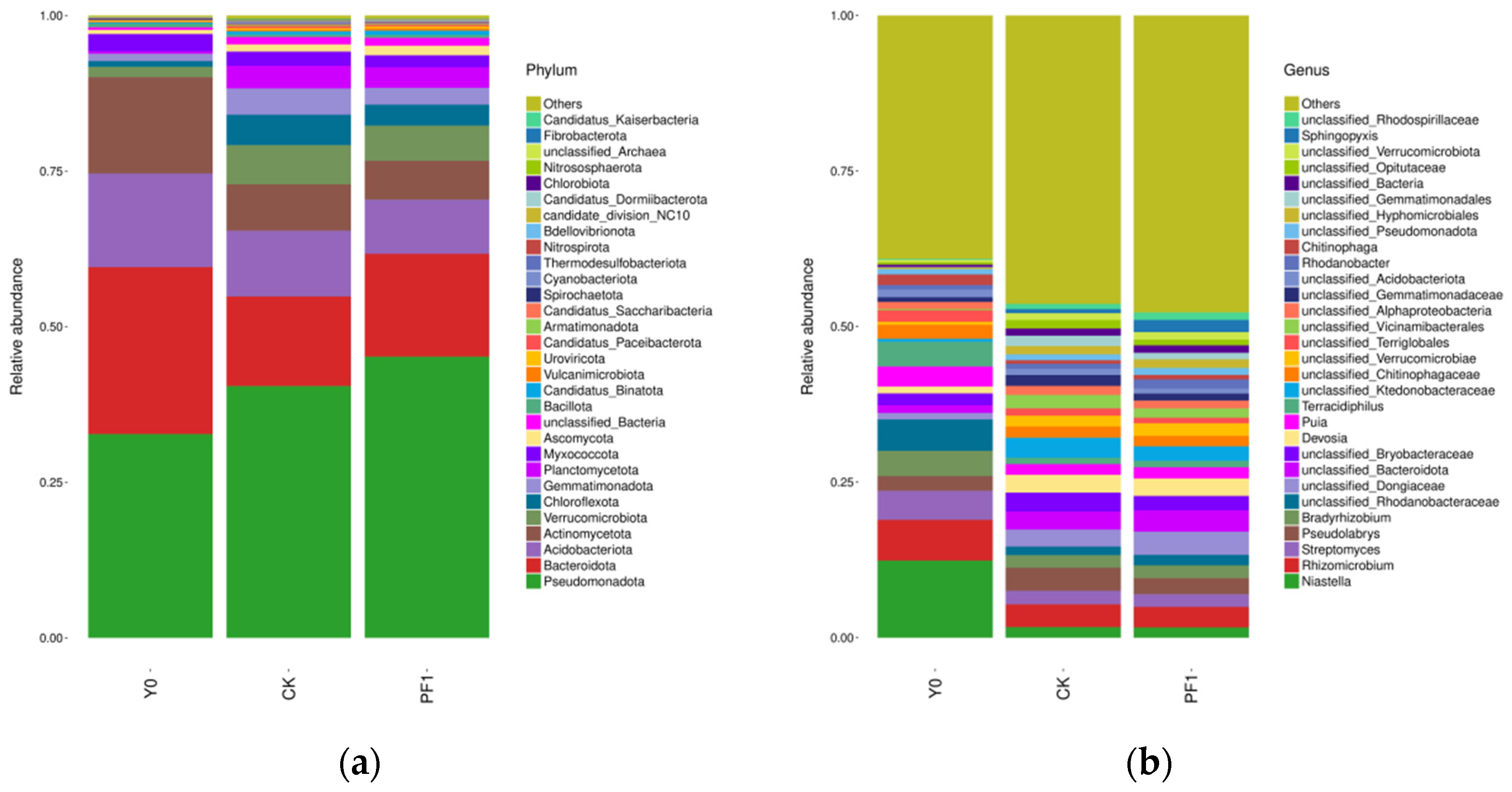 Preprints 207624 g007