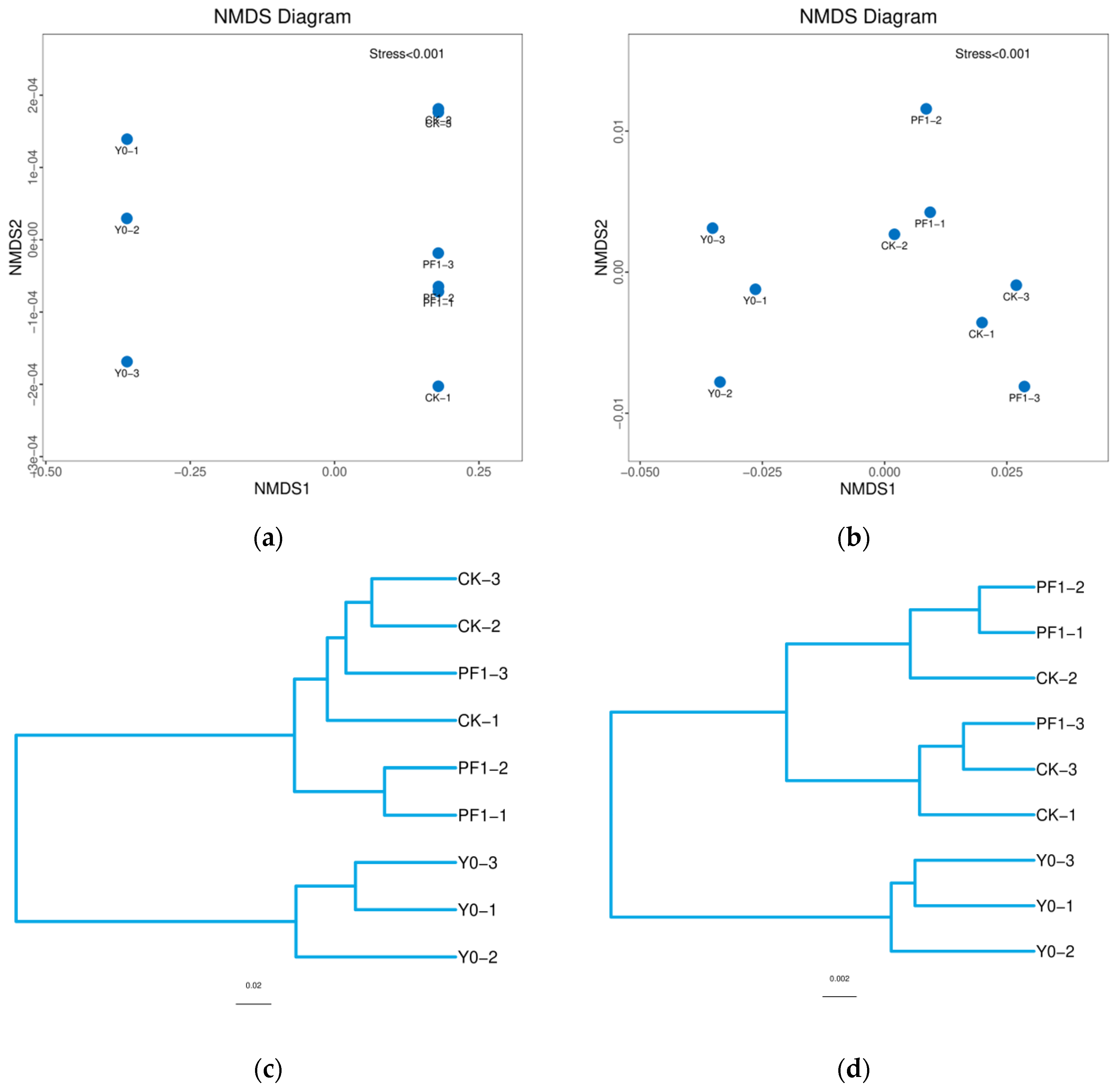 Preprints 207624 g008