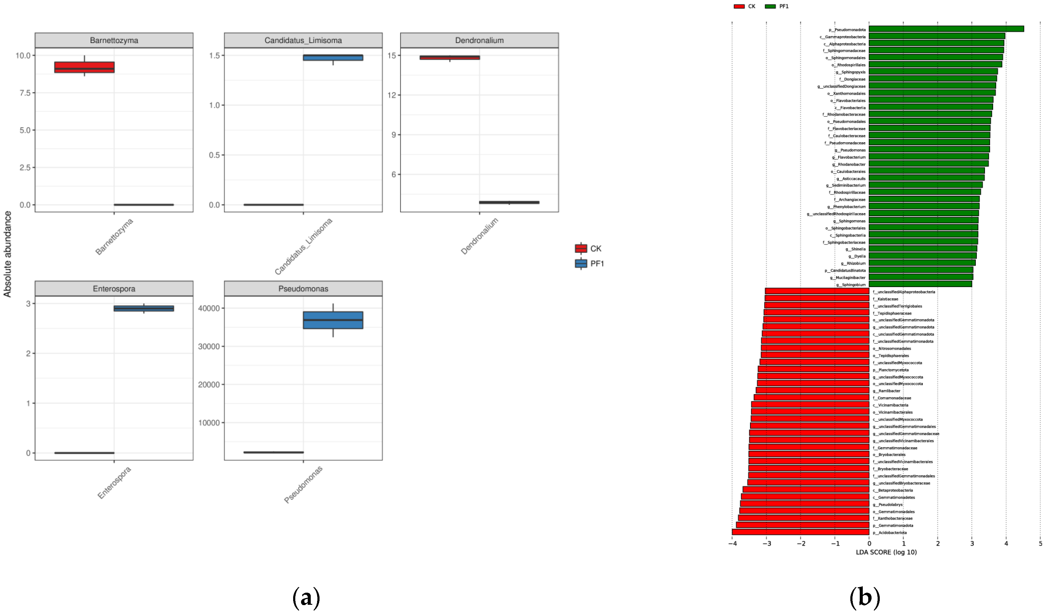 Preprints 207624 g009