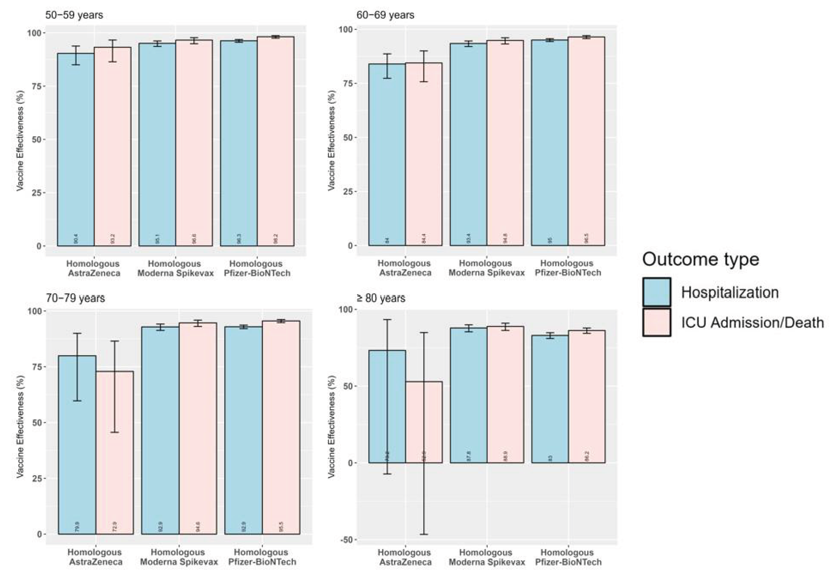 Preprints 187915 g001