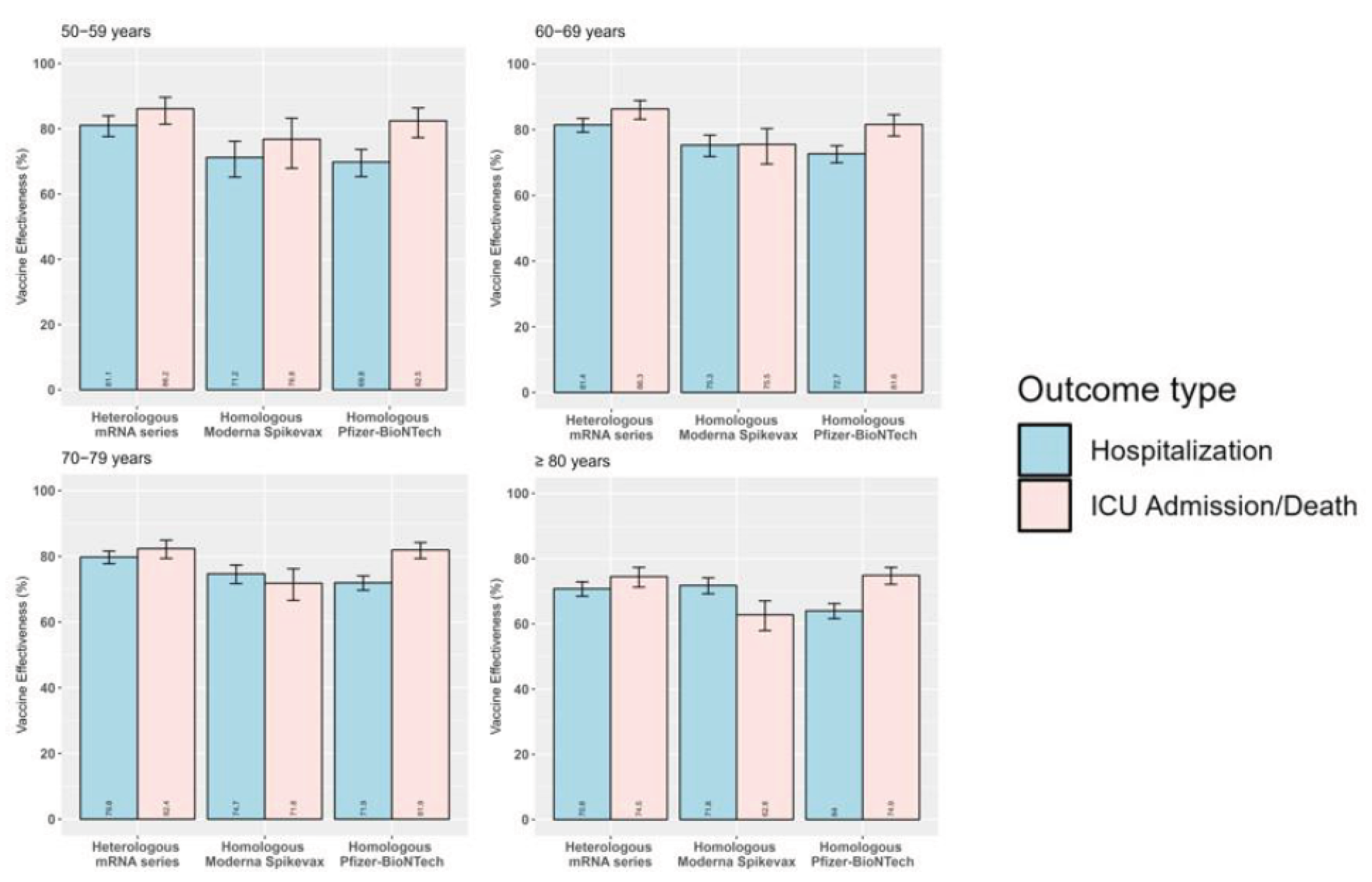 Preprints 187915 g002