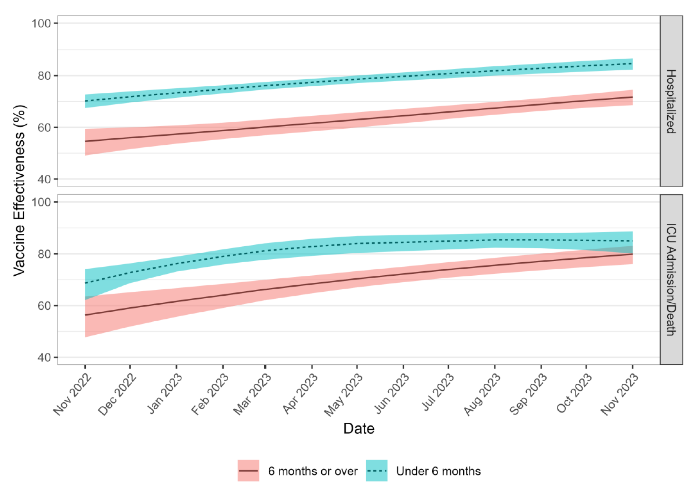 Preprints 187915 g003