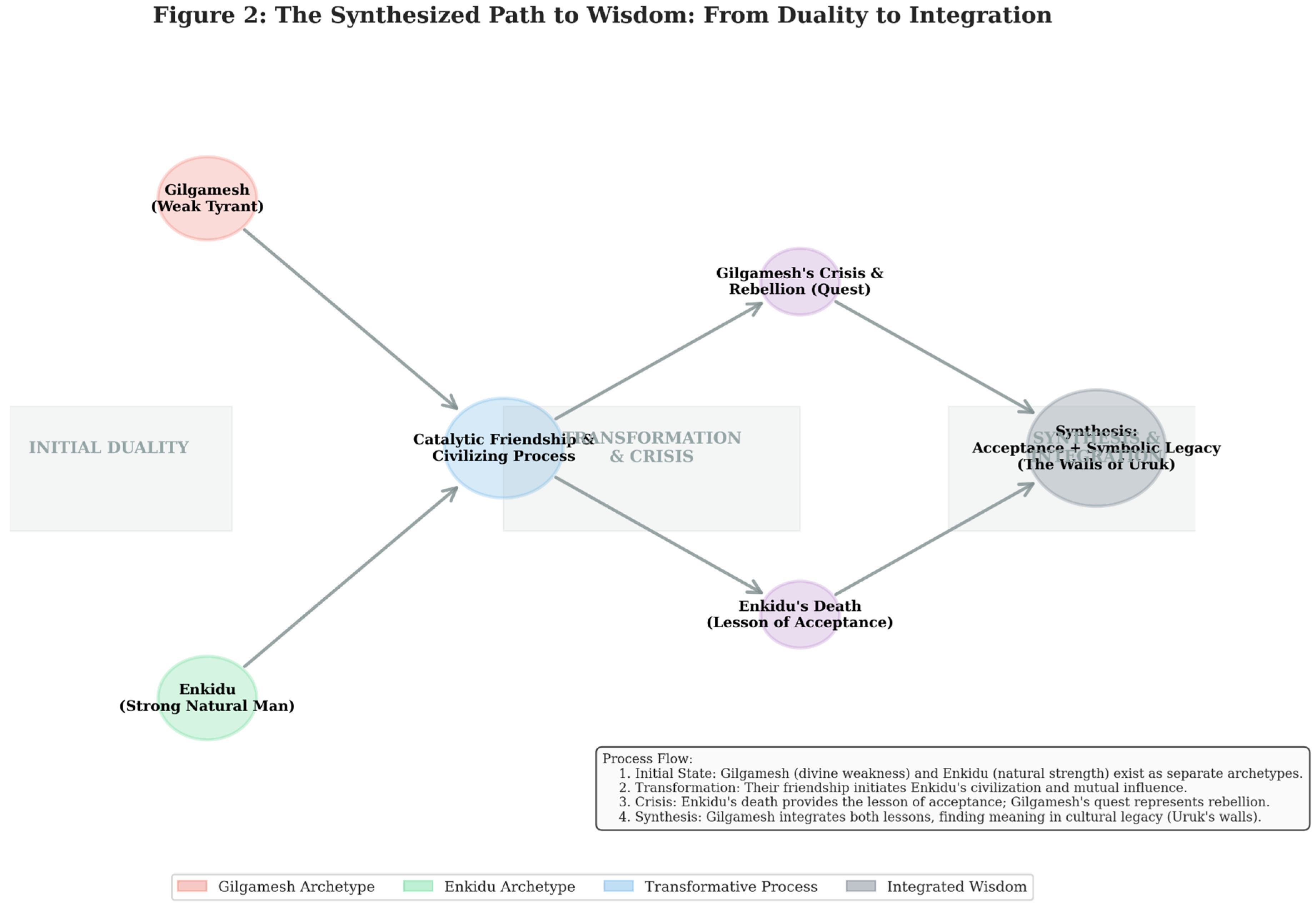 Preprints 189356 g002