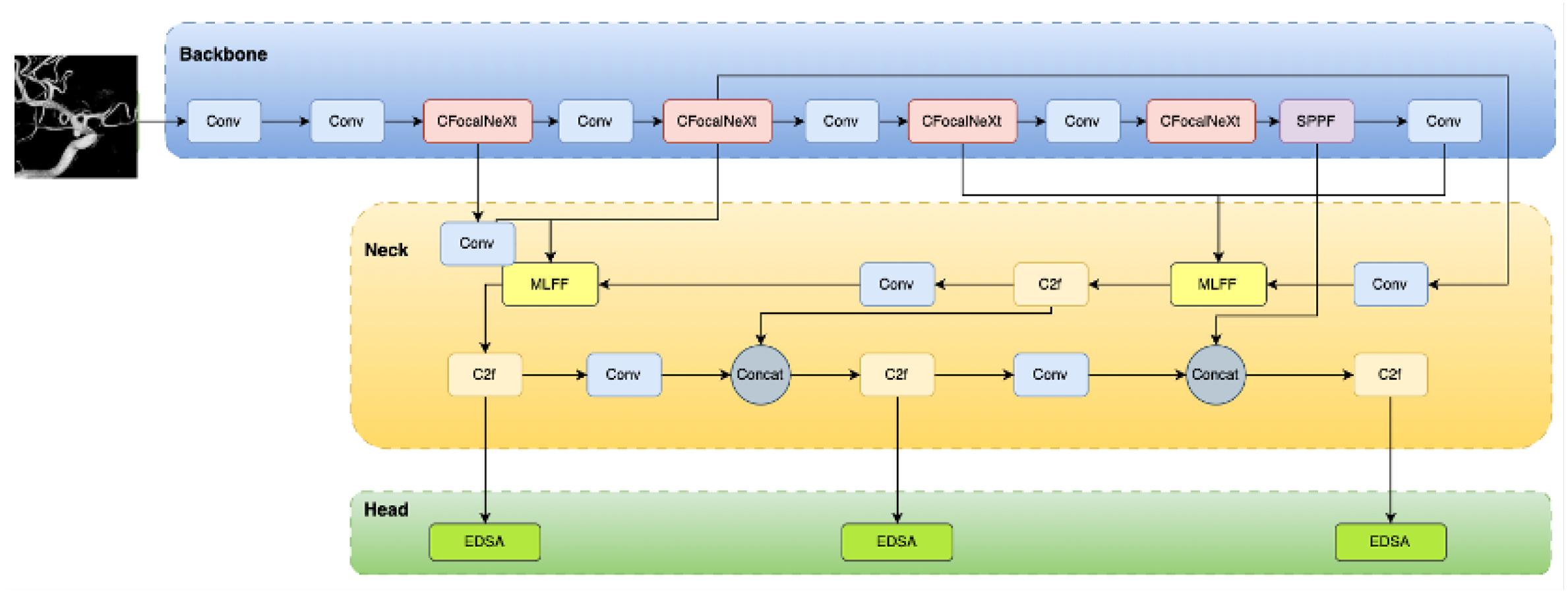Preprints 150836 g002