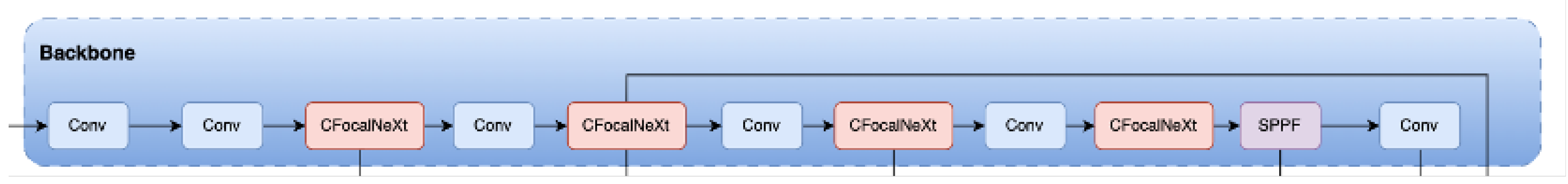 Preprints 150836 g003