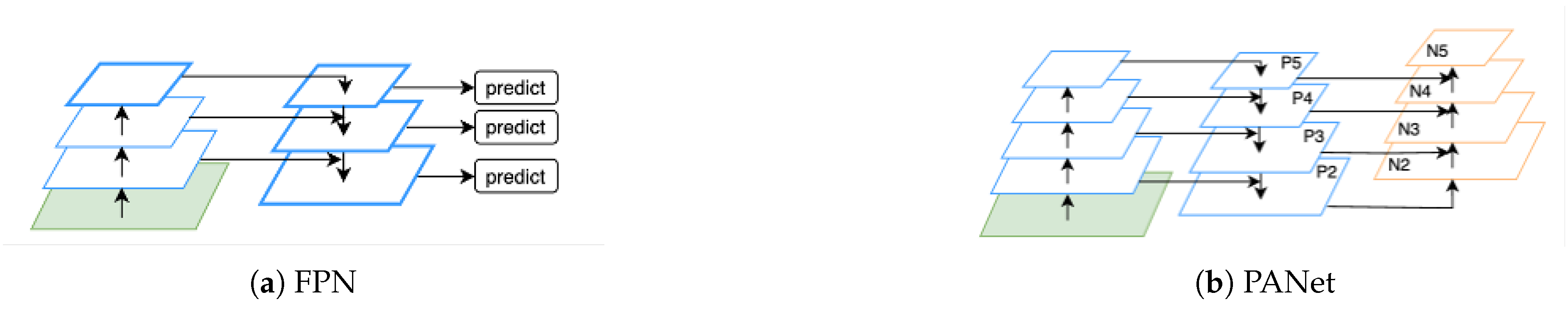 Preprints 150836 g005