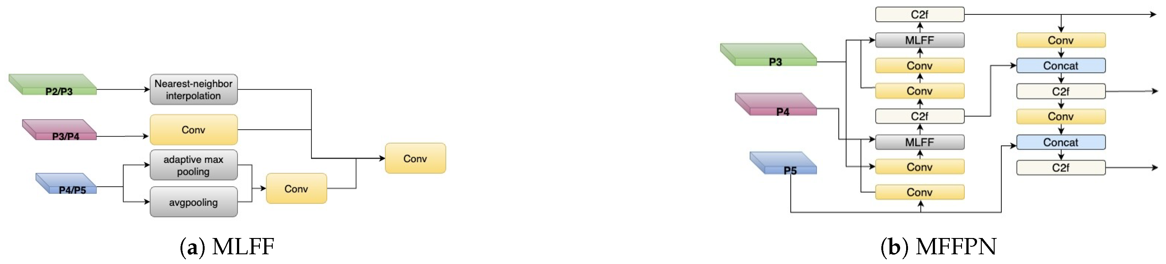 Preprints 150836 g006