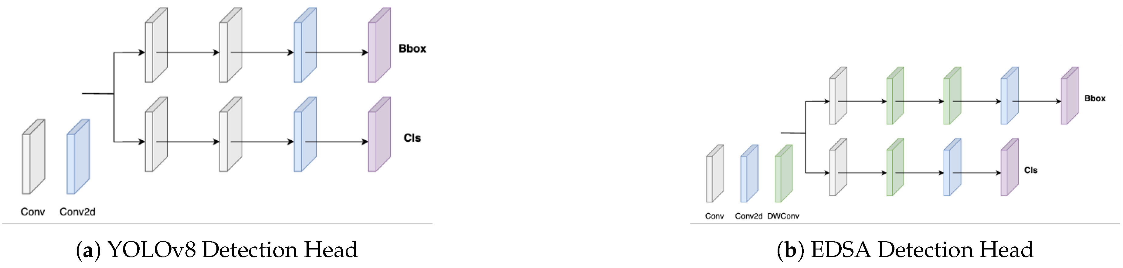 Preprints 150836 g007