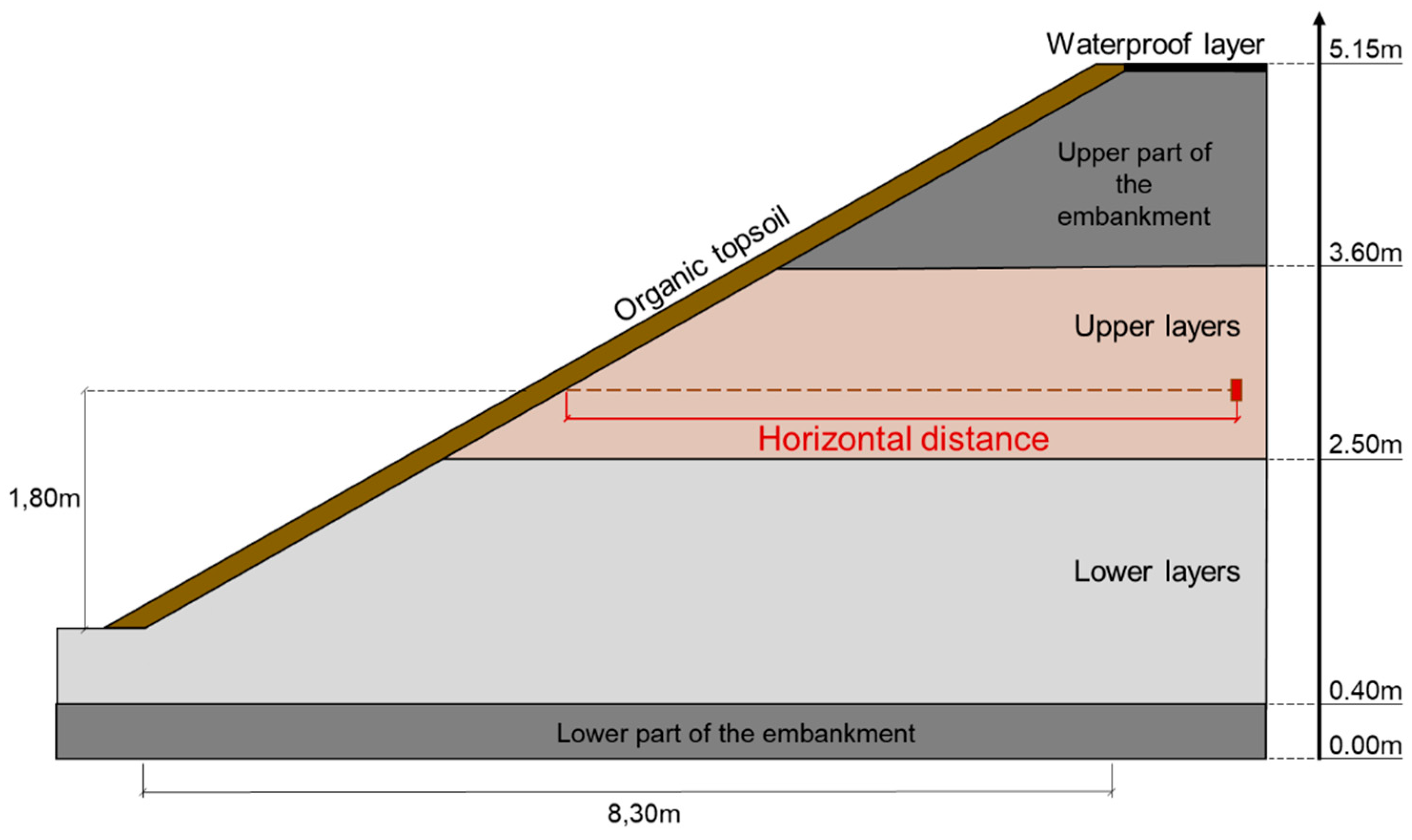Preprints 84176 g002