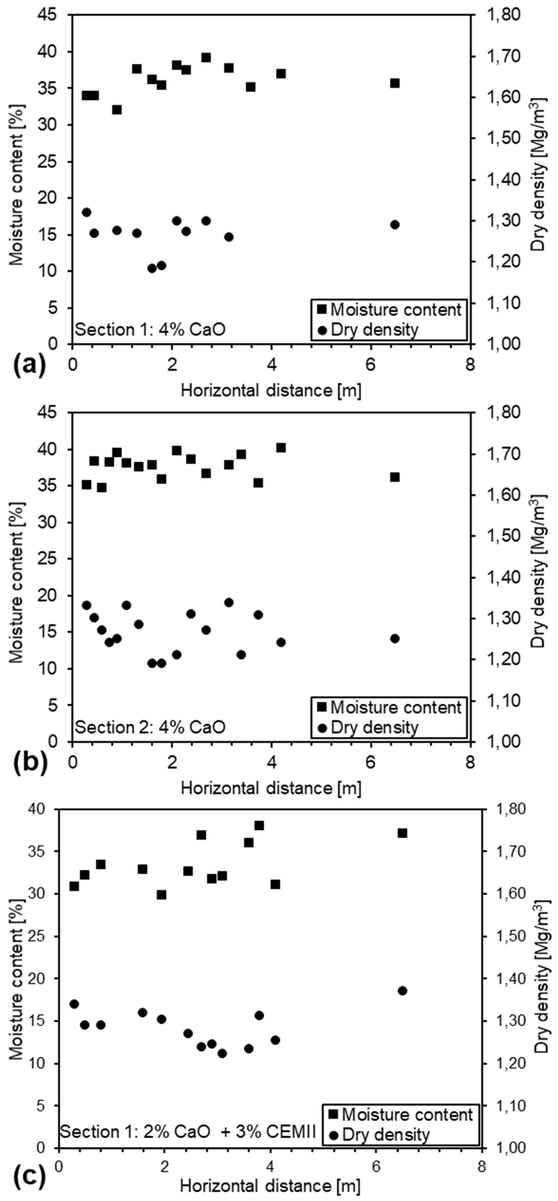Preprints 84176 g003