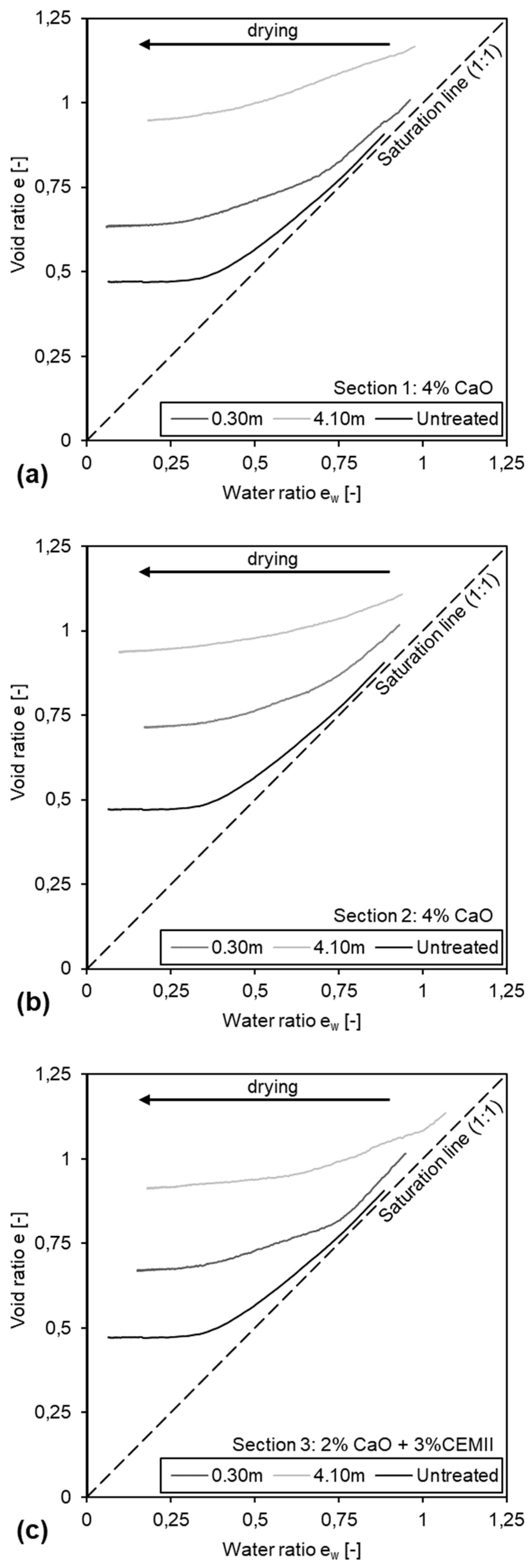 Preprints 84176 g006