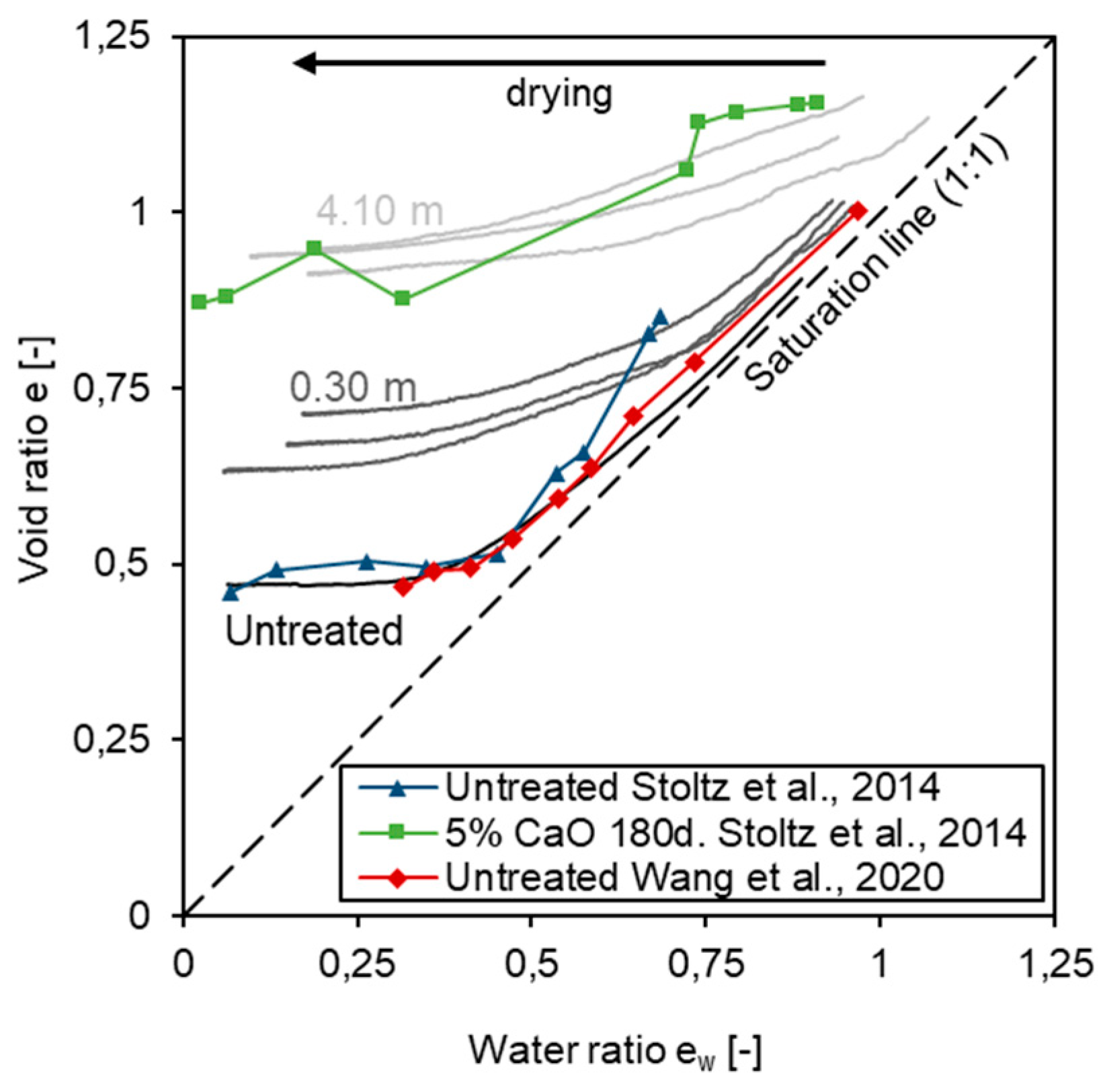 Preprints 84176 g007