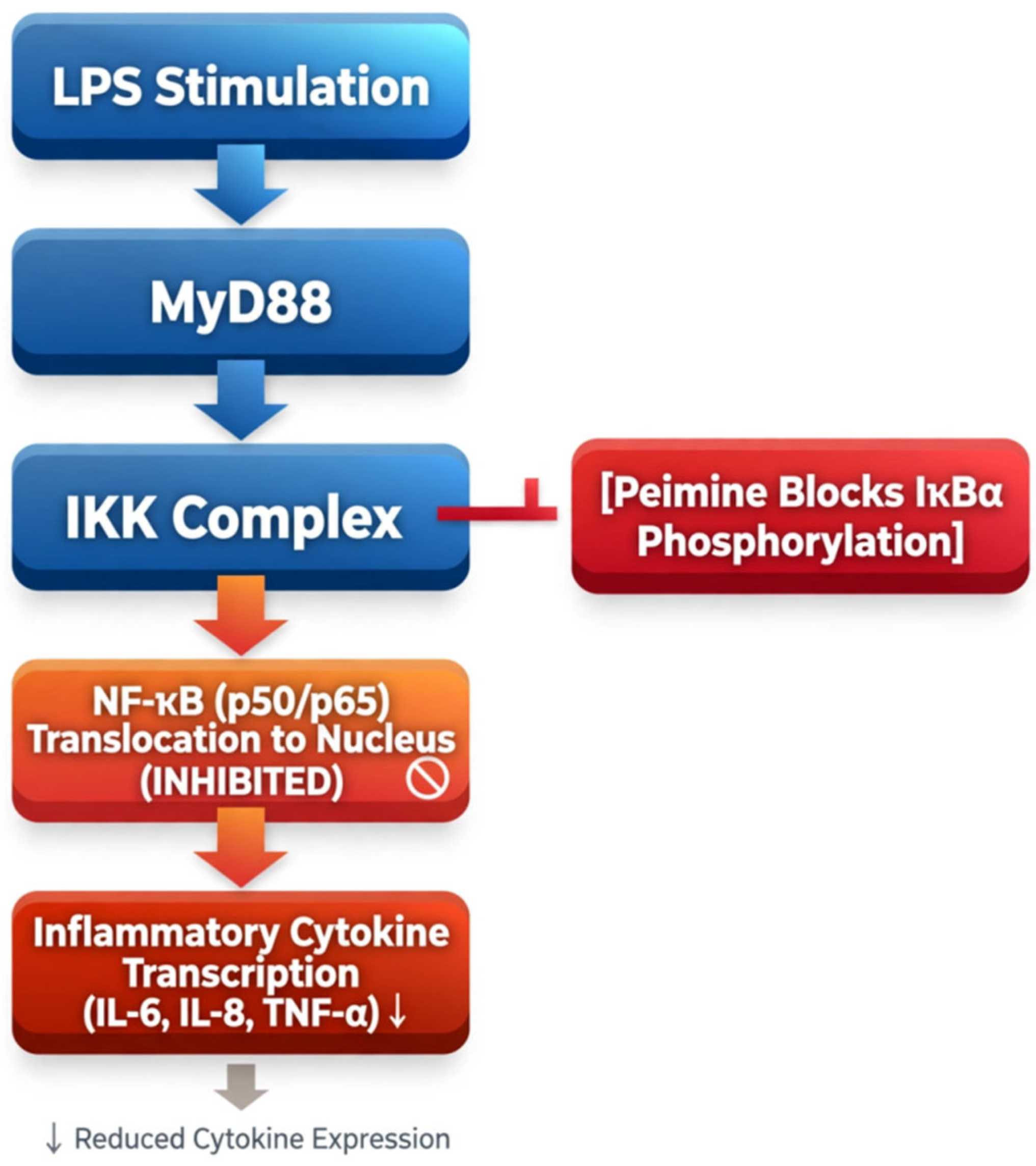 Preprints 237204 g002 Preprints 237204 g002