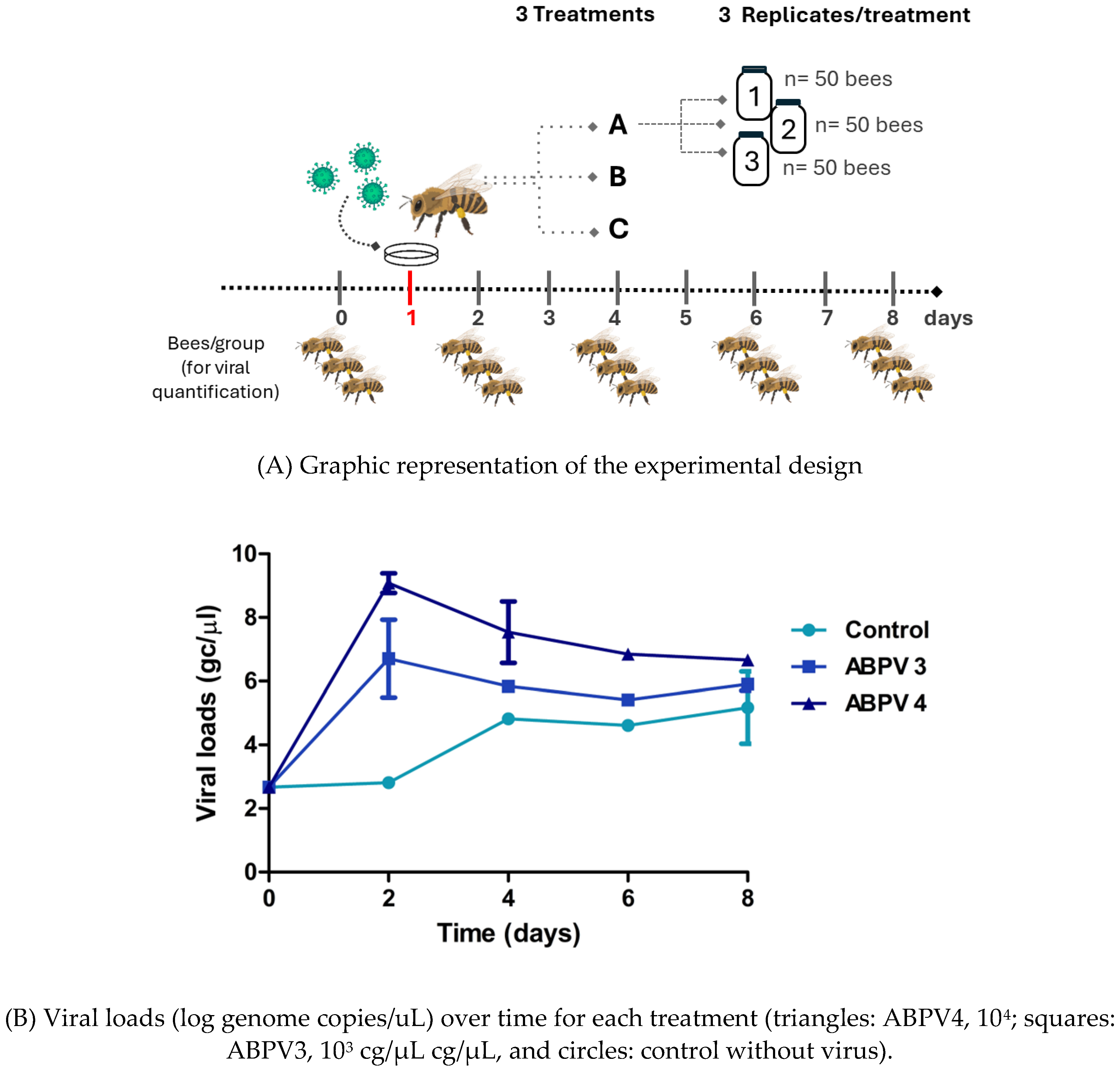 Preprints 142363 g001a