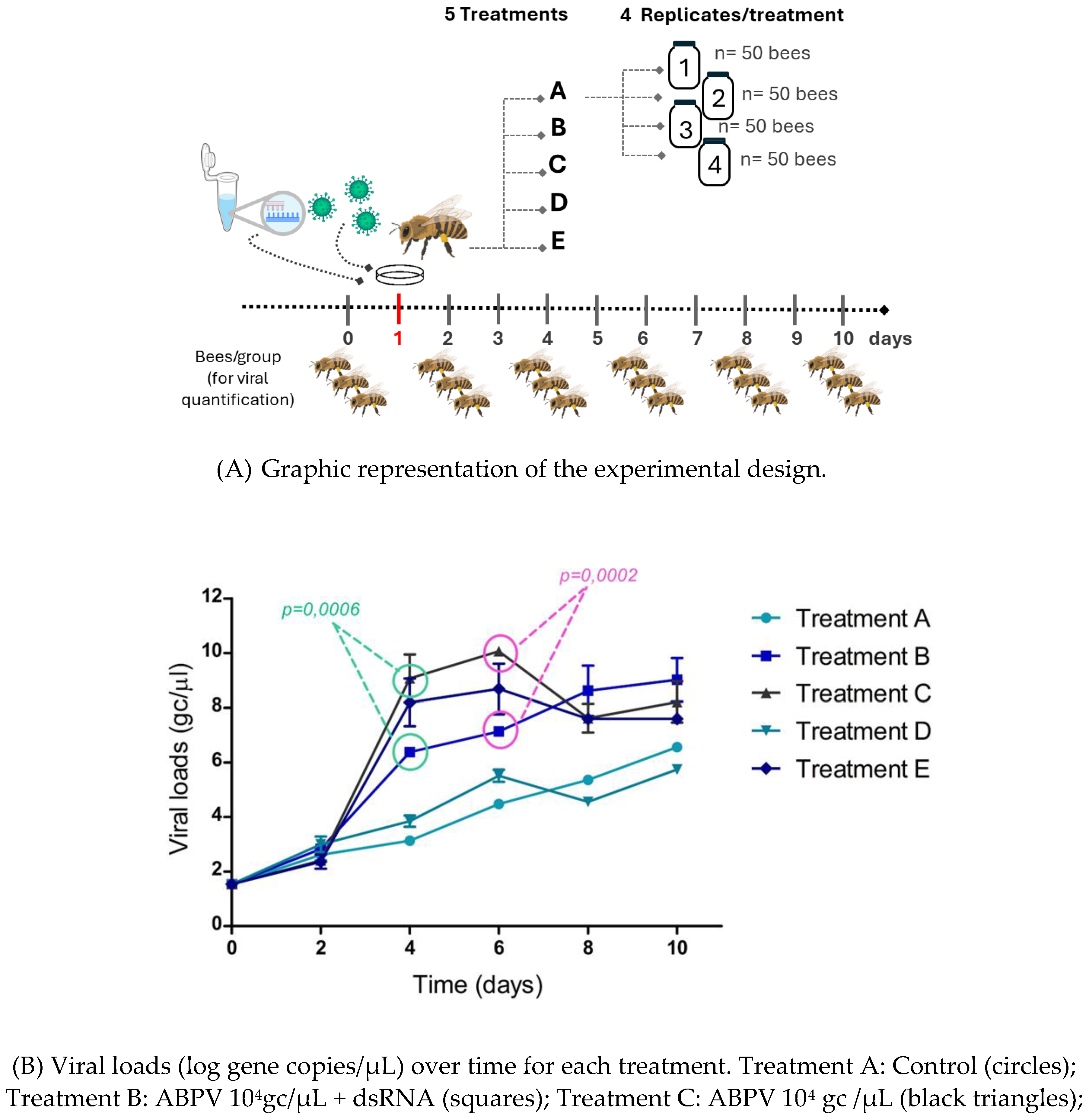 Preprints 142363 g002a